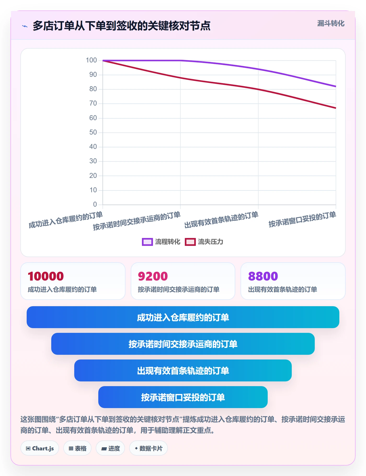 跨境电商怎么用？跨境物流场景下的多店经营拆解
