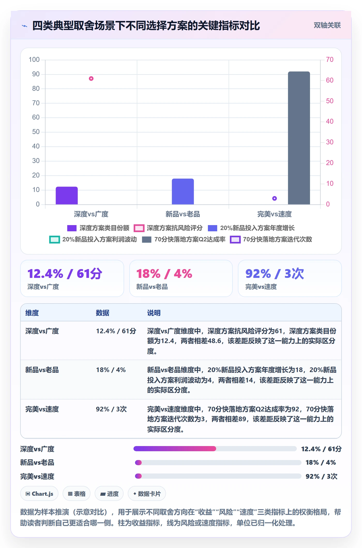 商品分析选择标准：组合优化维度如何评估年度规划