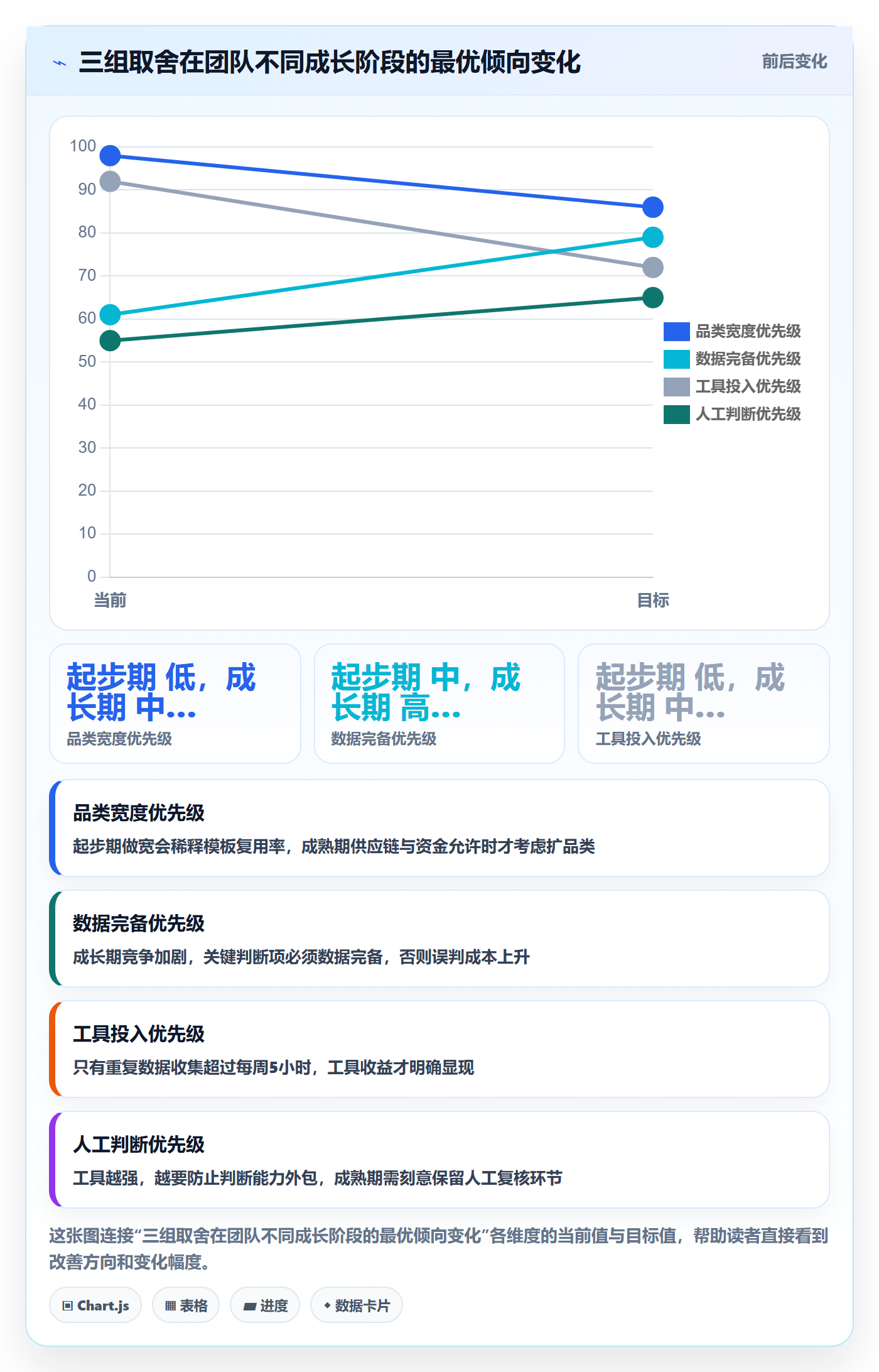 跨境电商运营管理模板：围绕选品上新开展中小商家