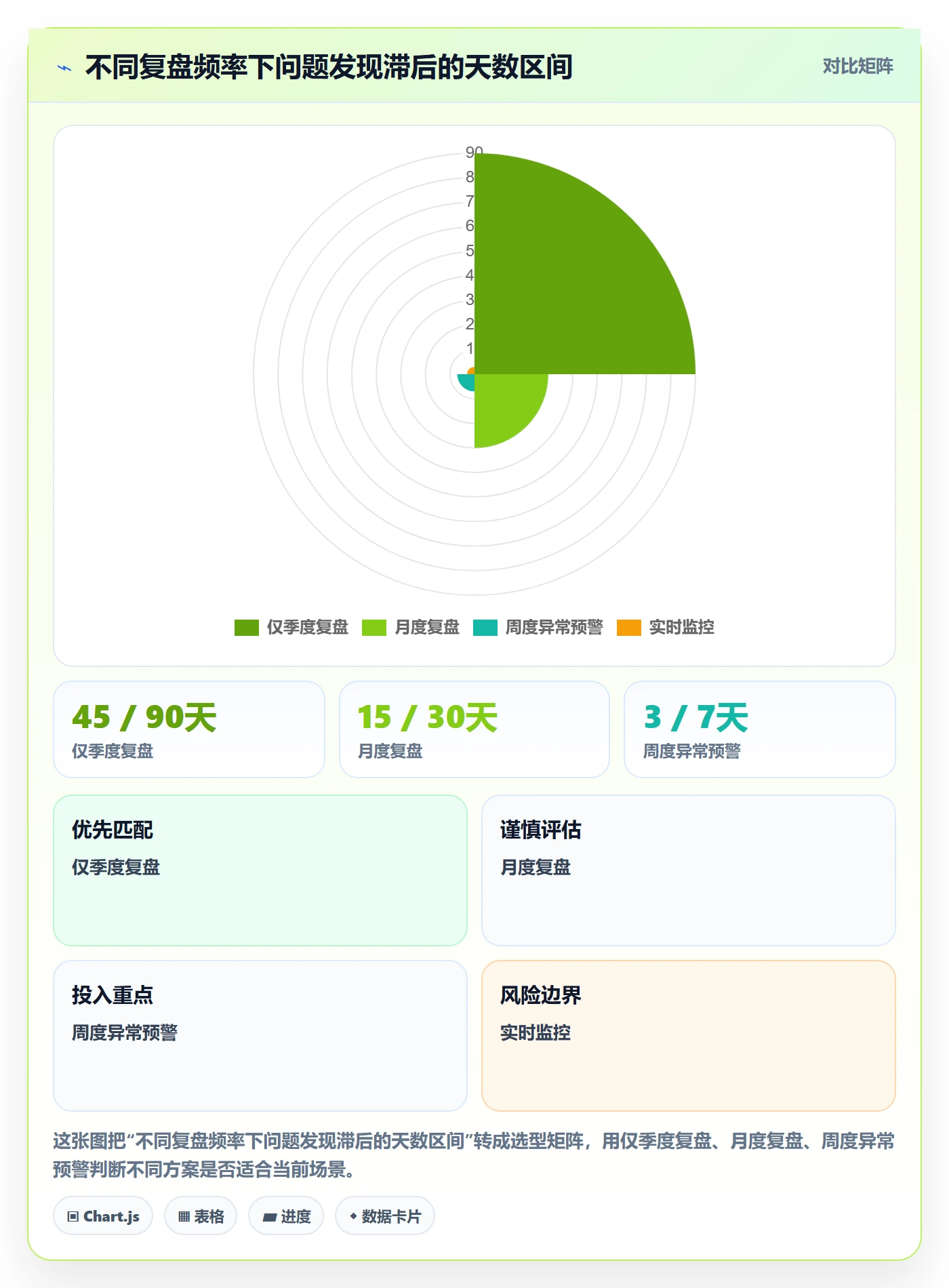 亚马逊软件进阶课：围绕利润核算完善季度复盘