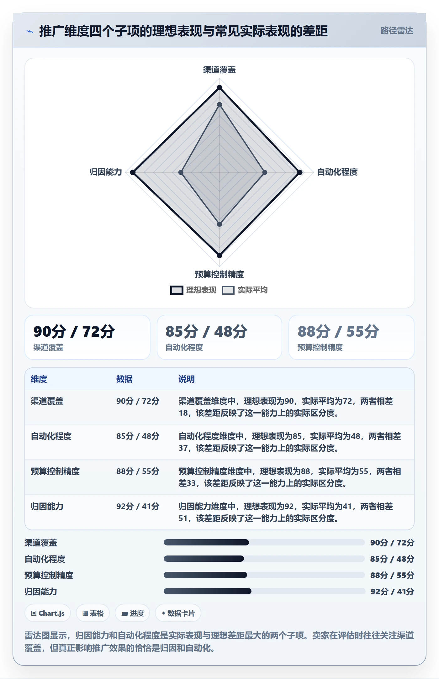 跨境电商一站式服务选择标准：运营推广维度如何评估核心功能