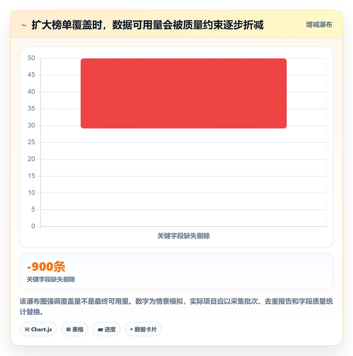 电商数据查询网站管理要点：平台榜单的落地案例如何设计