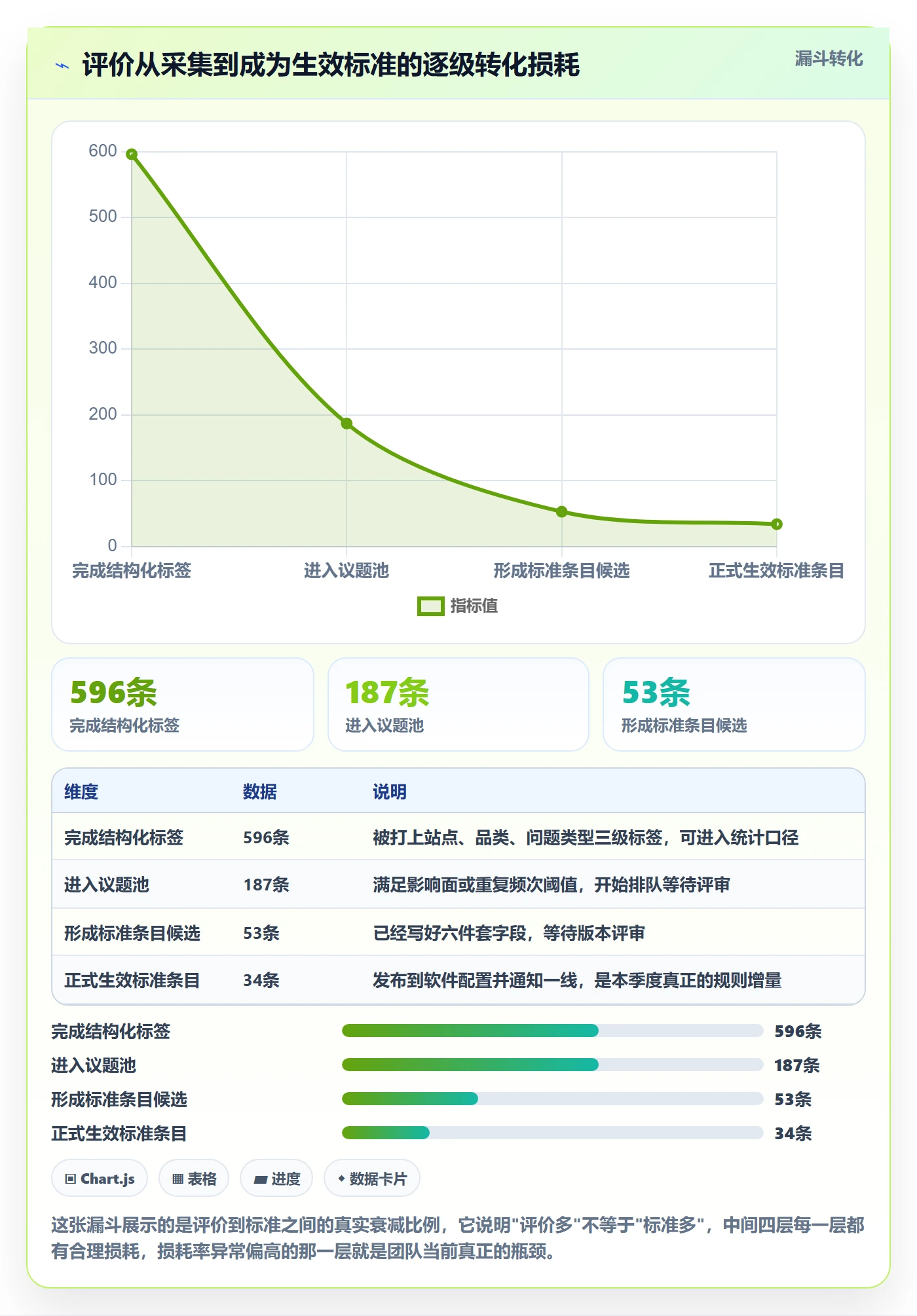 亚马逊软件规划方法：评价管理与标准化管理如何衔接