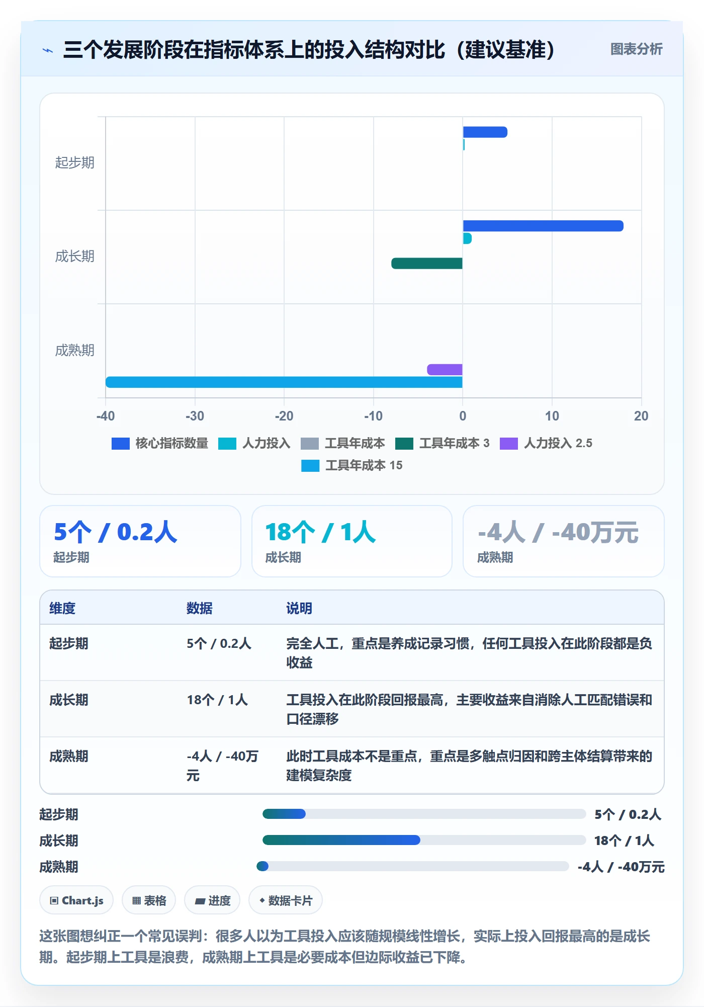 跨境电商运营实践指南：数据复盘的指标体系怎样更有效