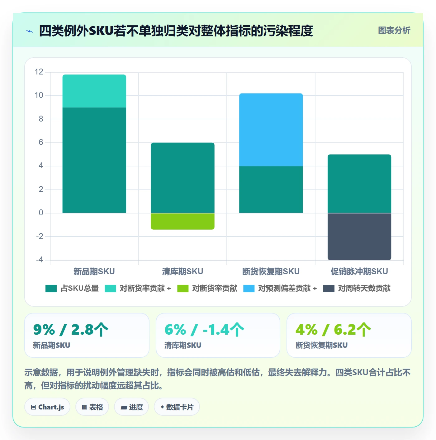 erp跨境电商怎么管?以采购补货为核心的绩效考核方案