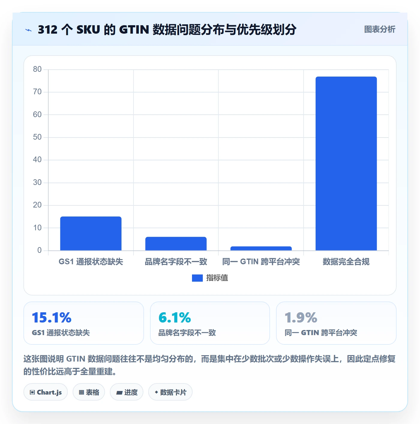 UPC码实施路径：GS1注册如何完成品牌建设