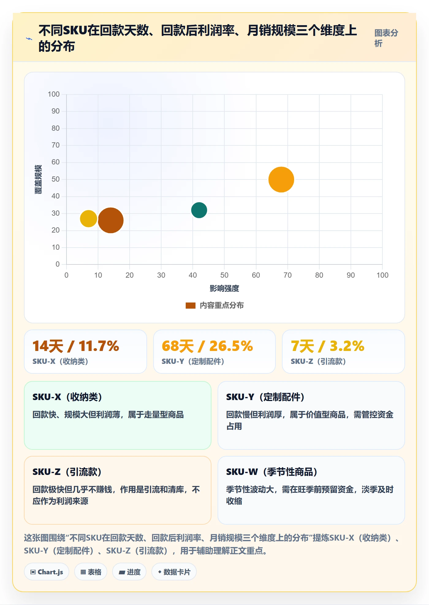商品分析升级方案：用回款管理改善利润空间