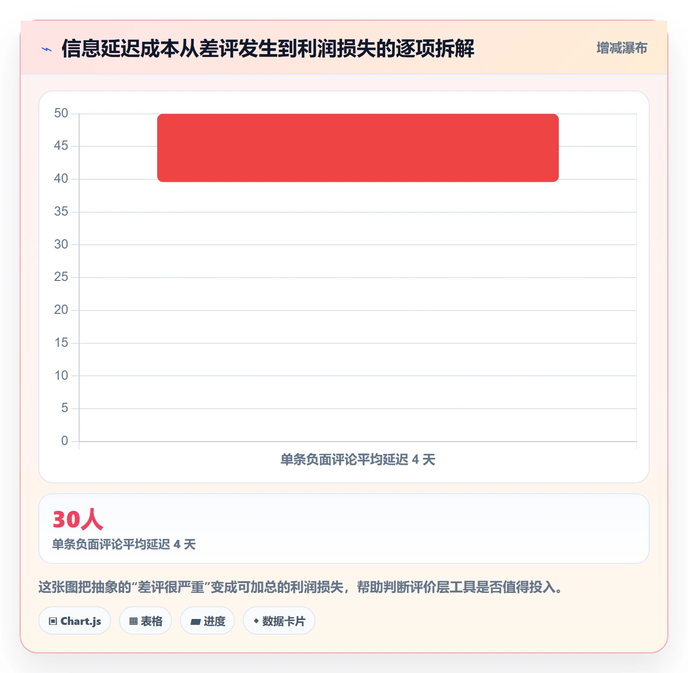 亚马逊软件建设路线：从评价管理到中小商家分几步