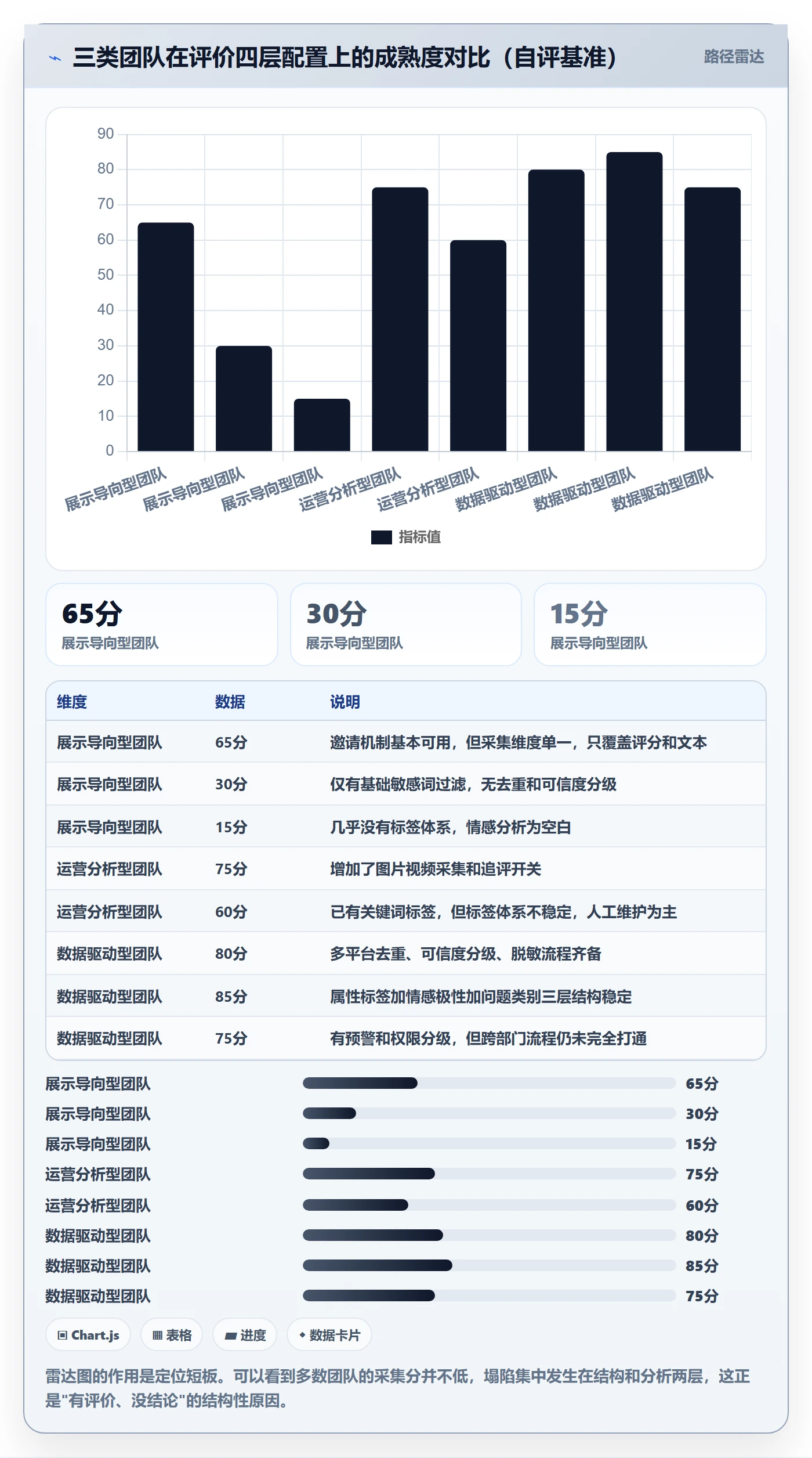 商品分析配置指南：用户评价需要哪些核心功能设置