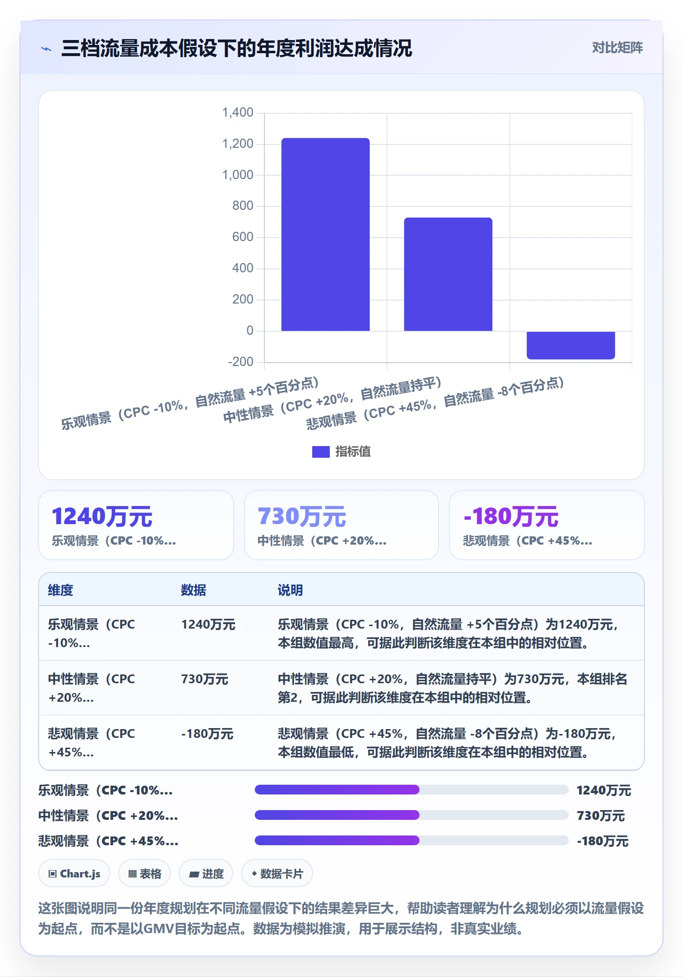 跨境电商运营业务拆解：流量获取为什么影响年度规划