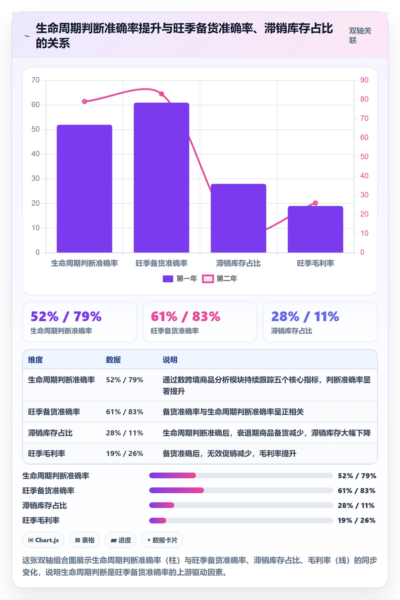商品分析业务拆解：生命周期为什么影响旺季准备