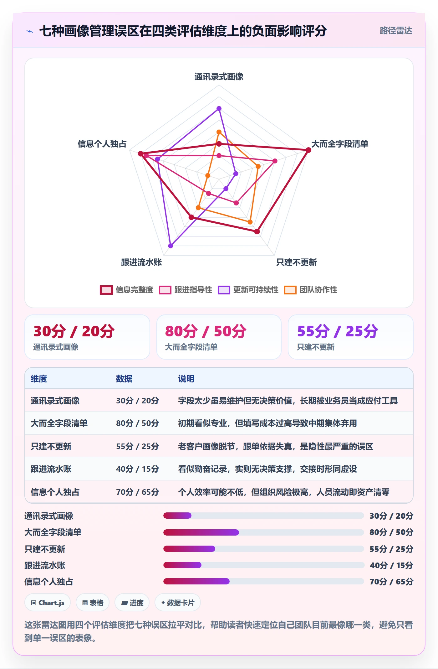 外贸数据分析平台基础课：客户画像相关的日常管理一次讲透