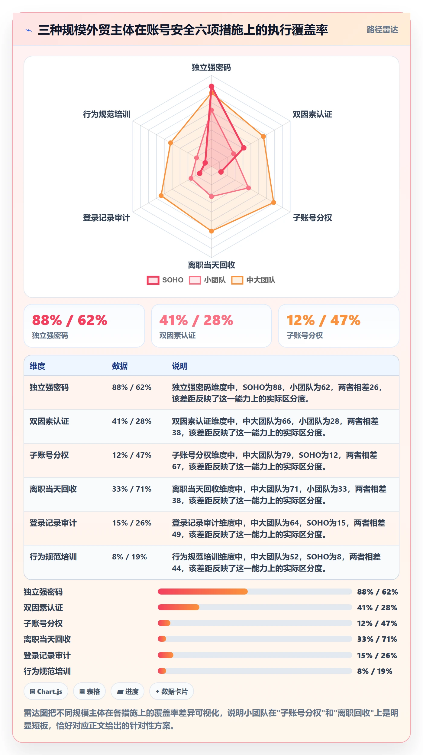 外贸数据分析平台使用技巧：海关数据对应的账号安全方法