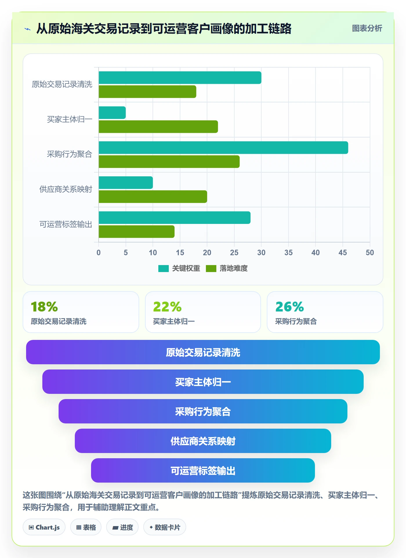 外贸数据分析平台场景解析:海关数据中的精细化运营怎么处理