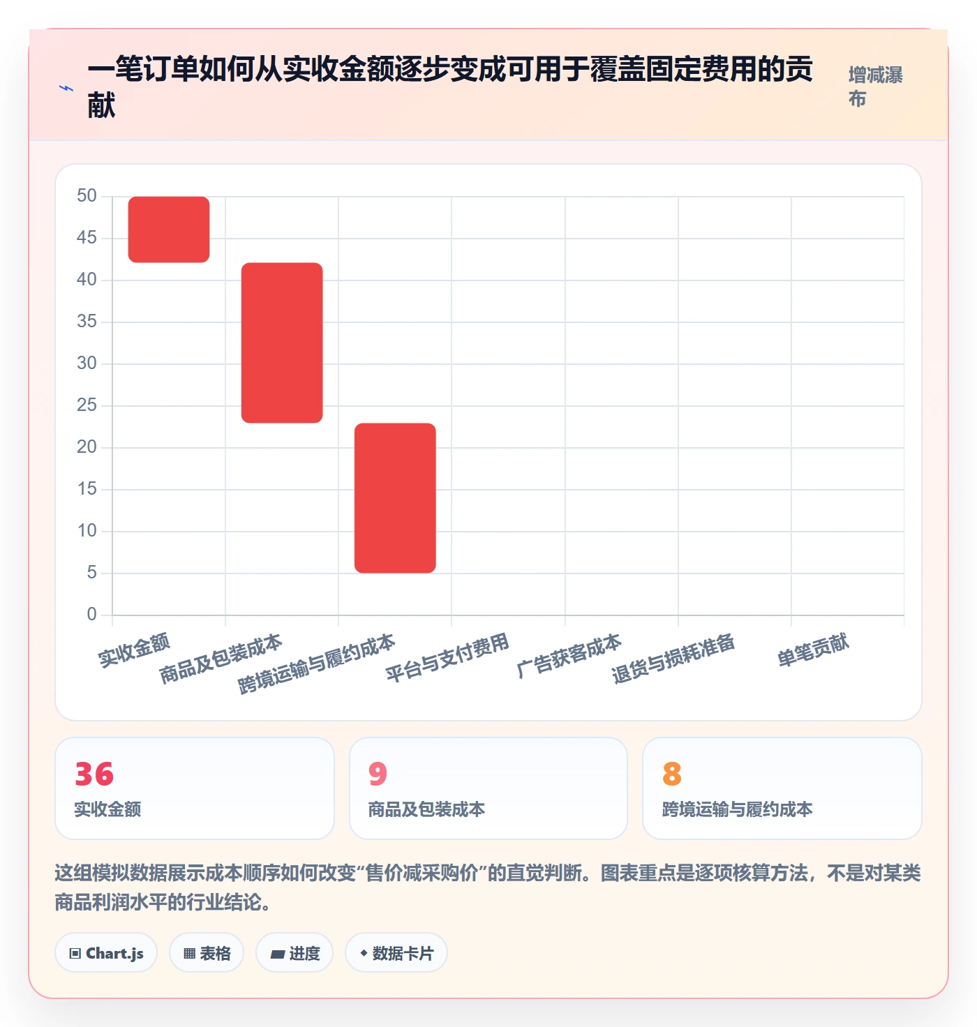 跨境电商问题诊断：选品策略如何用选品策略改进