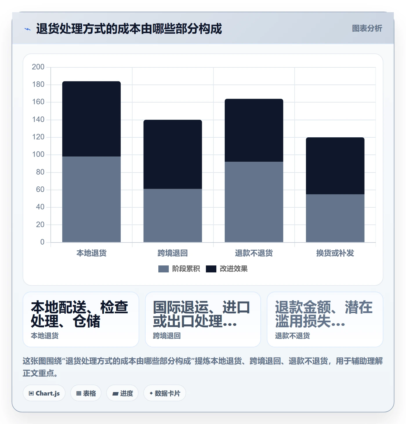 跨境电商实操教程：跨境物流从哪里开始