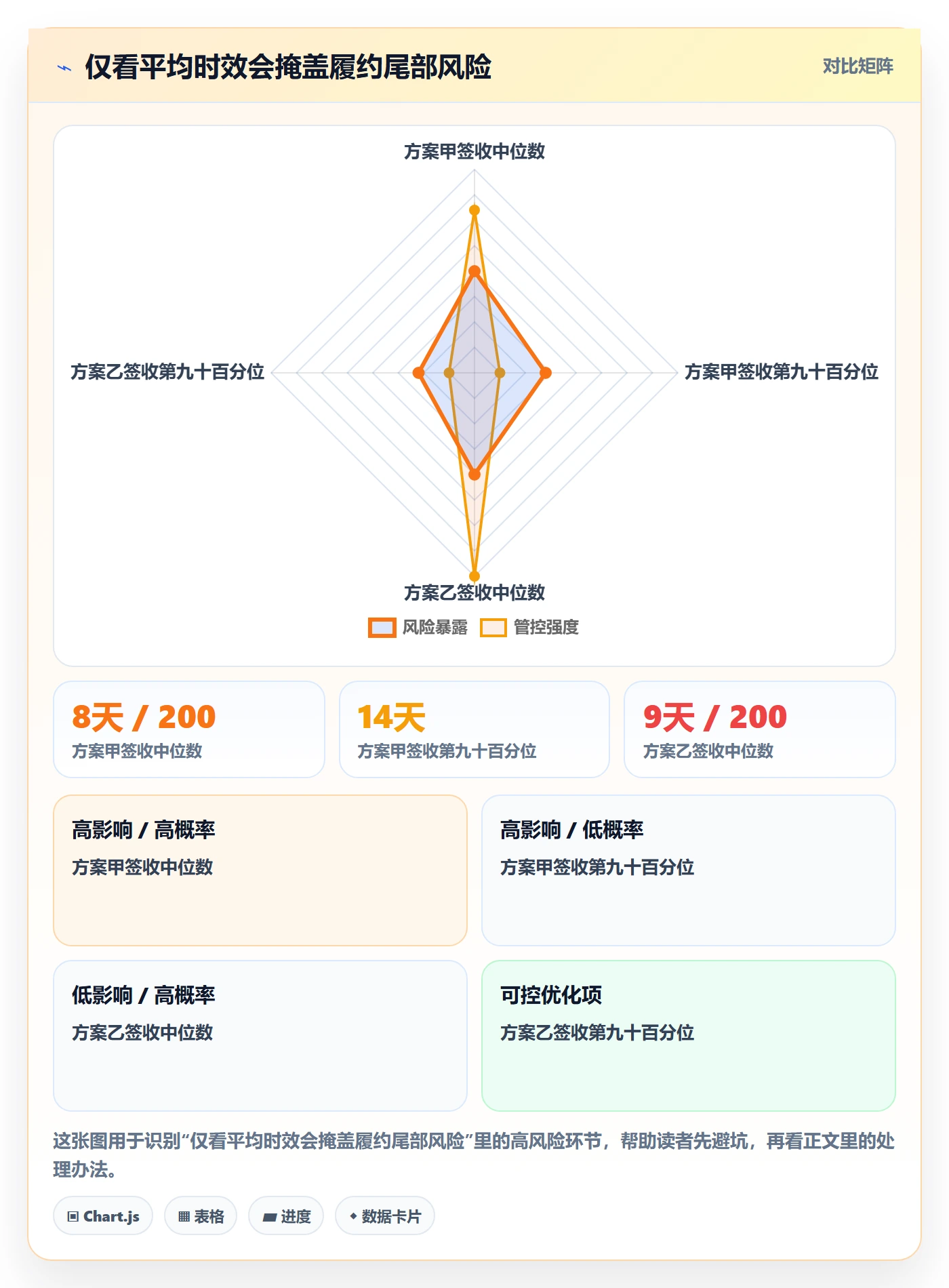 temu基础课：履约物流相关的市场调研一次讲透