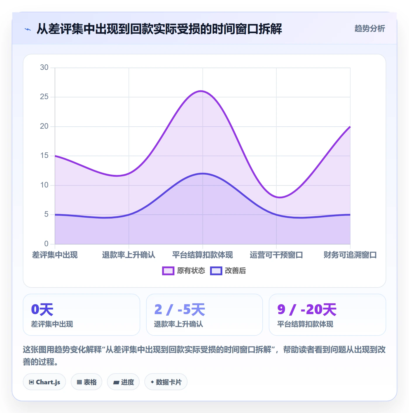 商品分析操作手册：用户评价对应的回款管理步骤