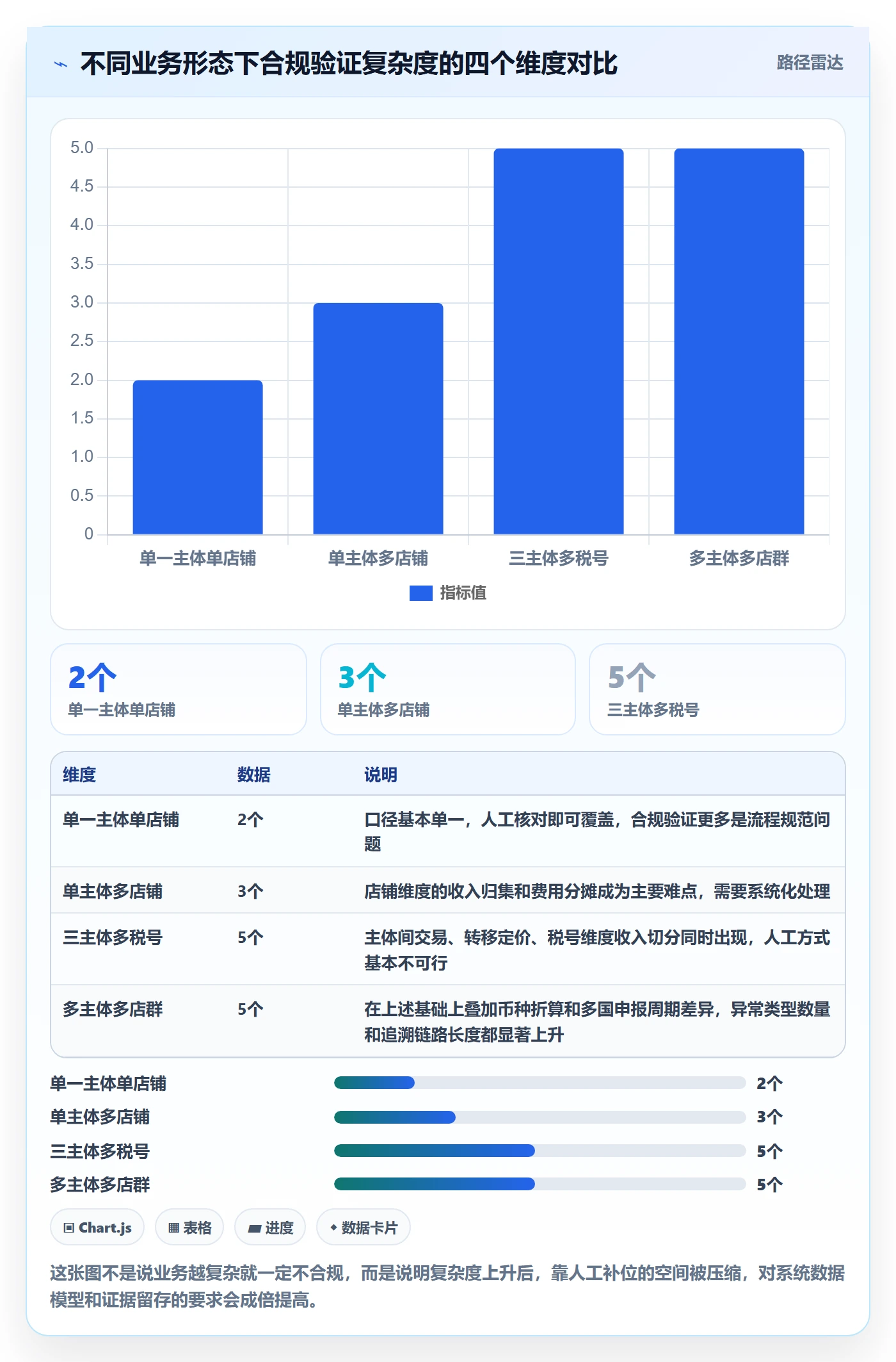 erp跨境电商实战复盘：从系统实施验证合规管理效果