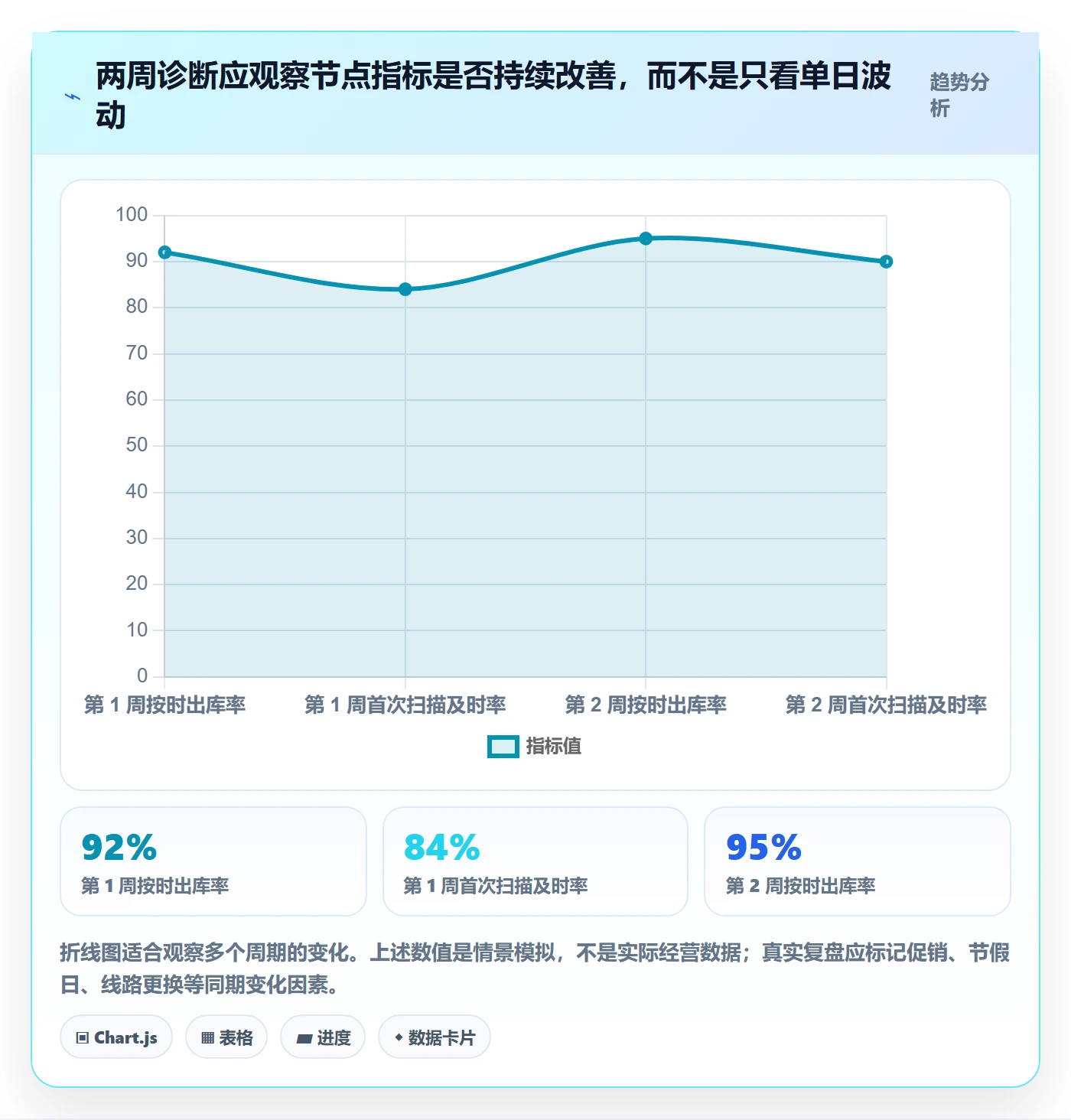 temu优化清单：履约物流与新手避坑的关键动作