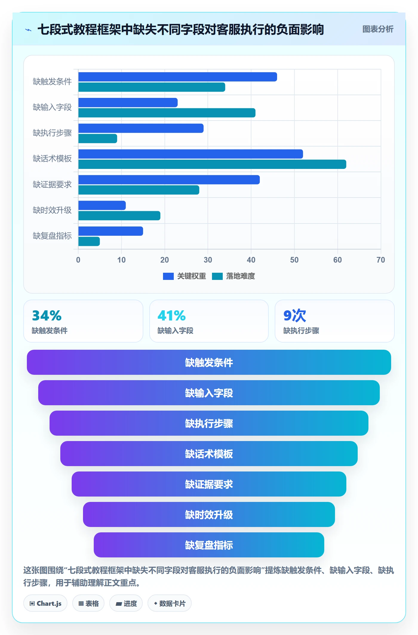 跨境电商一站式服务配置指南：售后服务需要哪些实操教程设置