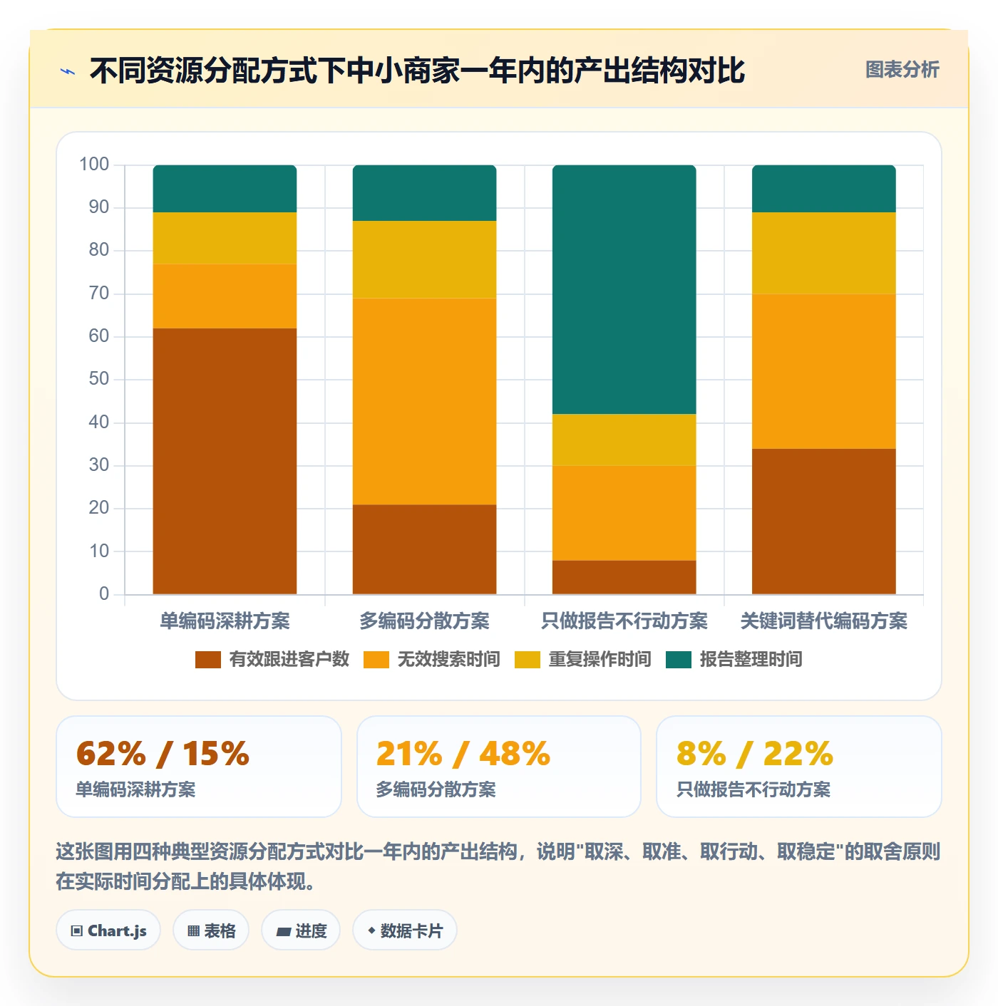 外贸数据分析平台实用方法：围绕商品编码建立中小商家