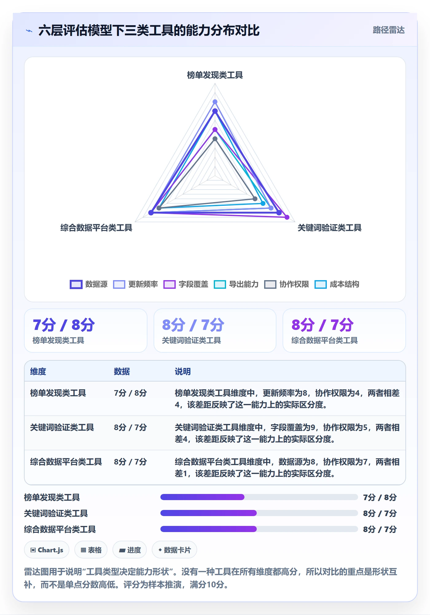 亚马逊软件优化清单：选品工具与工具对比的关键动作