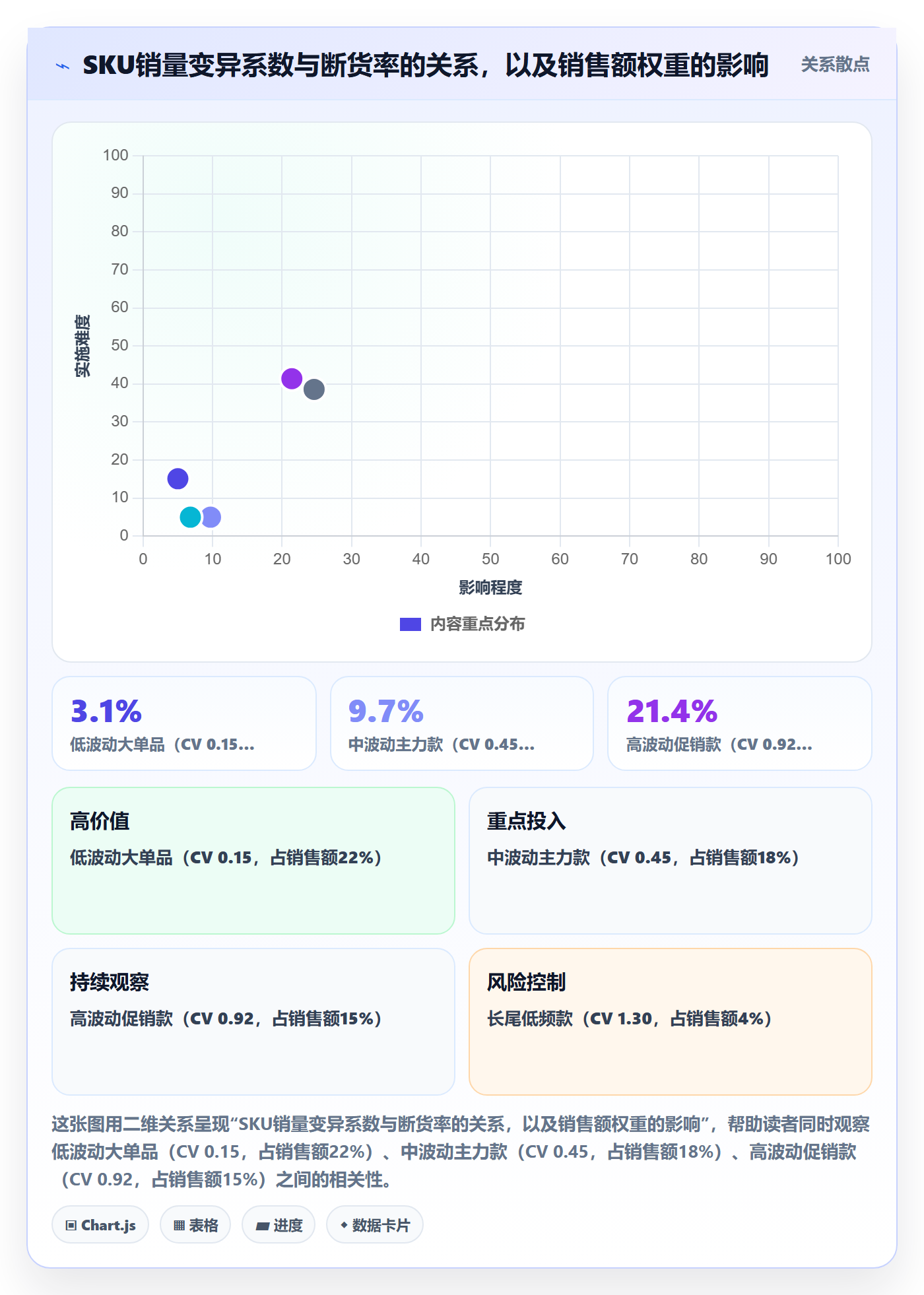 跨境电商运营避坑指南：库存计划环节的中小商家要注意什么