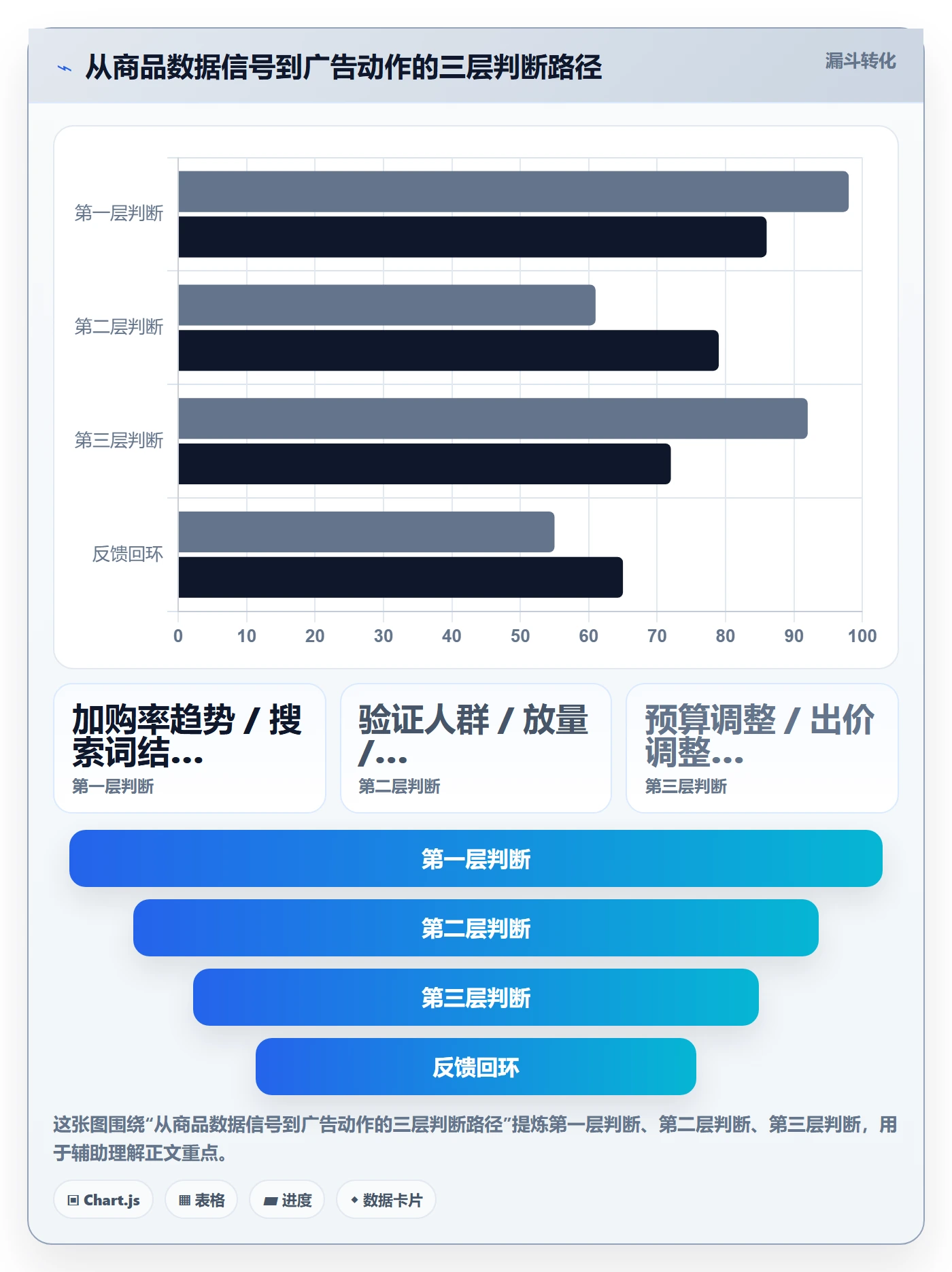 商品分析怎么用？生命周期场景下的广告投放拆解