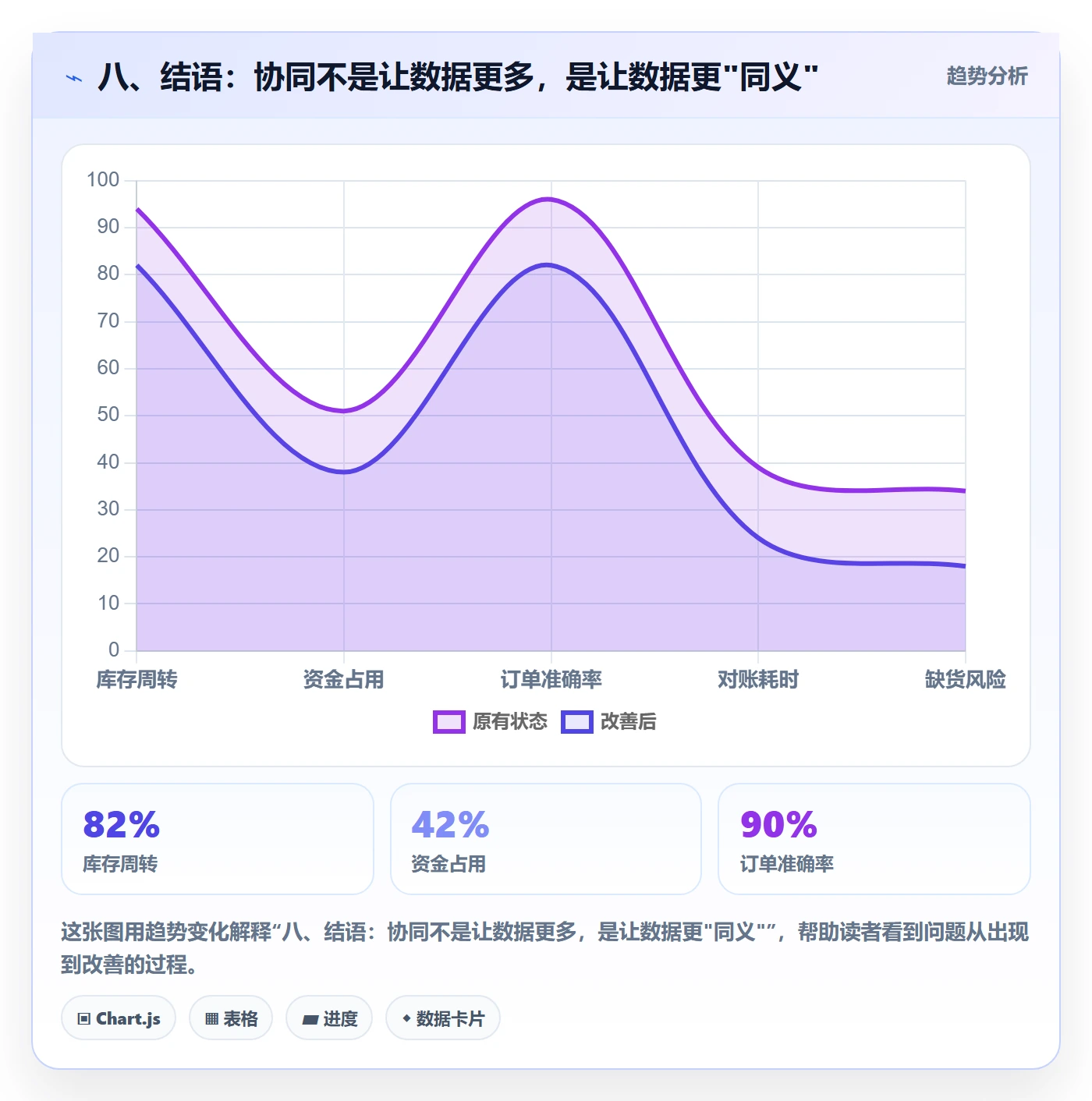 八、结语：协同不是让数据更多，是让数据更"同义"