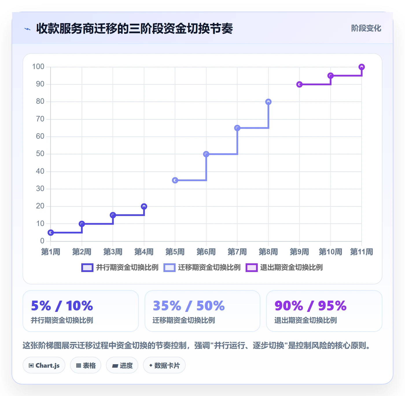 跨境电商一站式服务基础课：支付收款相关的进阶玩法一次讲透