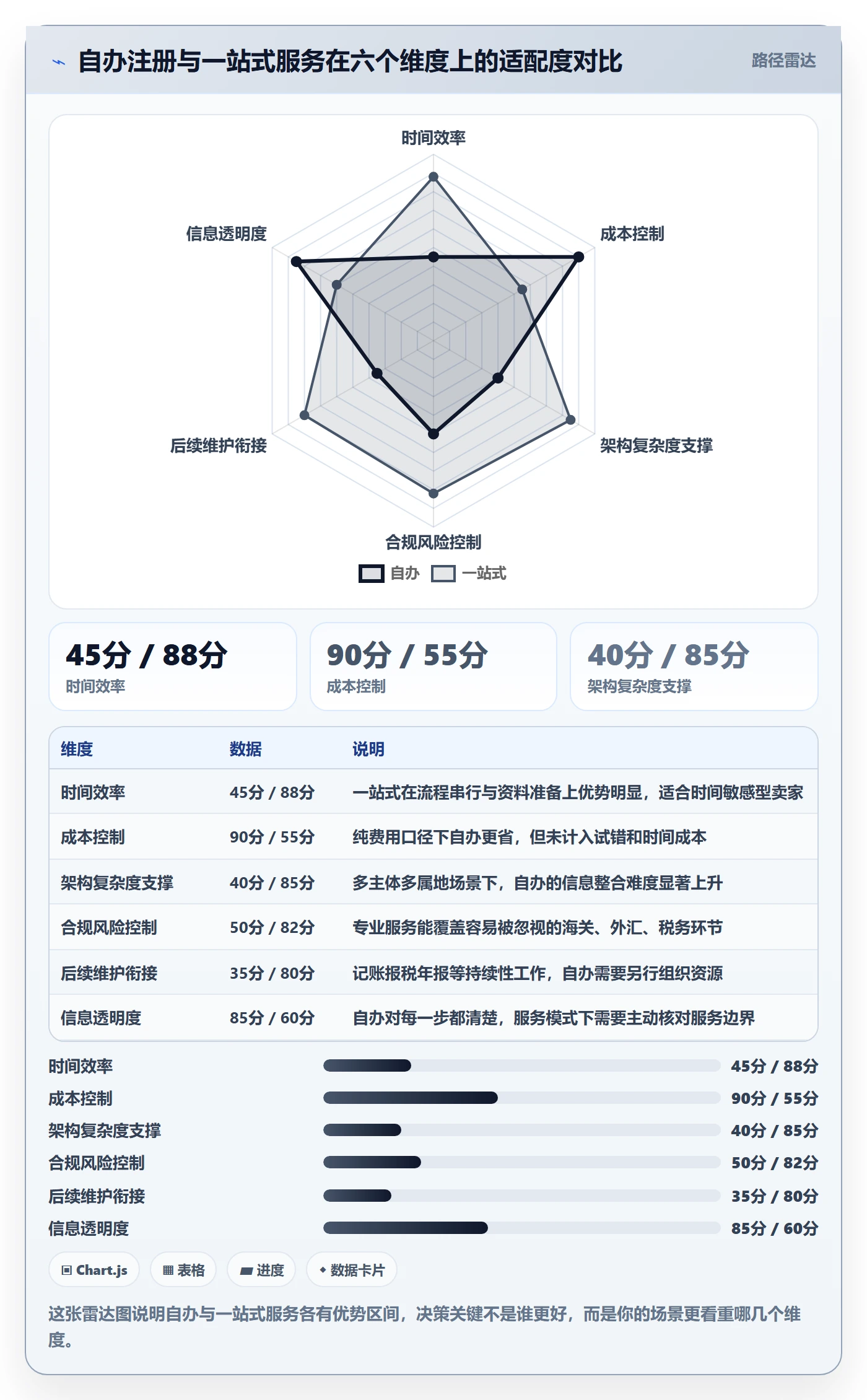 跨境电商一站式服务效率提升全解析：重点看懂公司注册