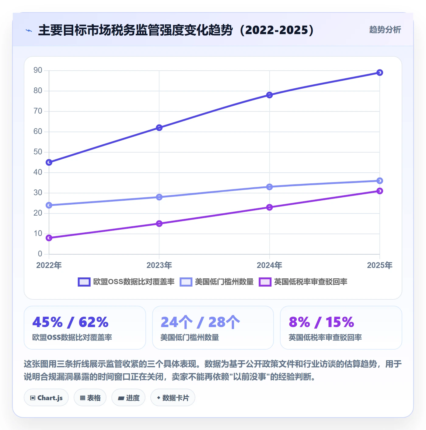 跨境电商一站式服务检查方法：通过税务合规评估进阶玩法质量