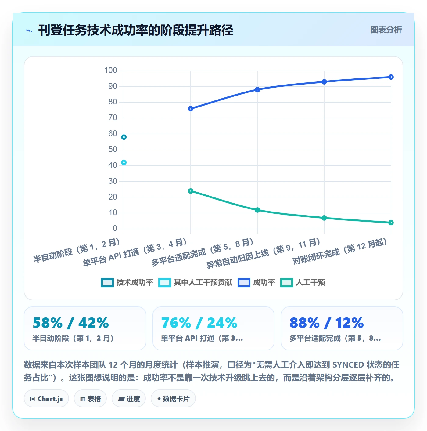 erp跨境电商方案设计：多平台刊登场景的自动化方案怎么做