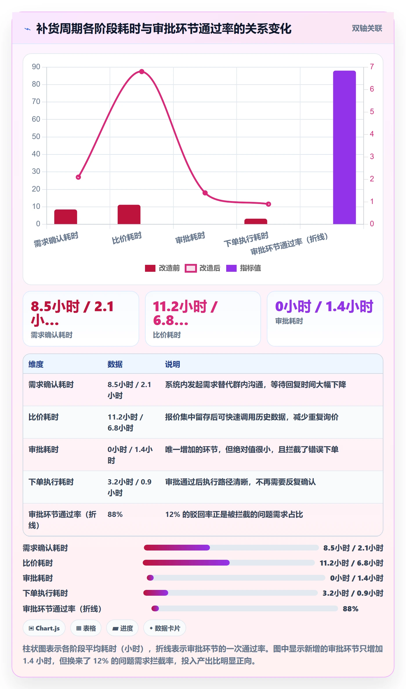 erp跨境电商运营框架：把采购补货纳入账号安全