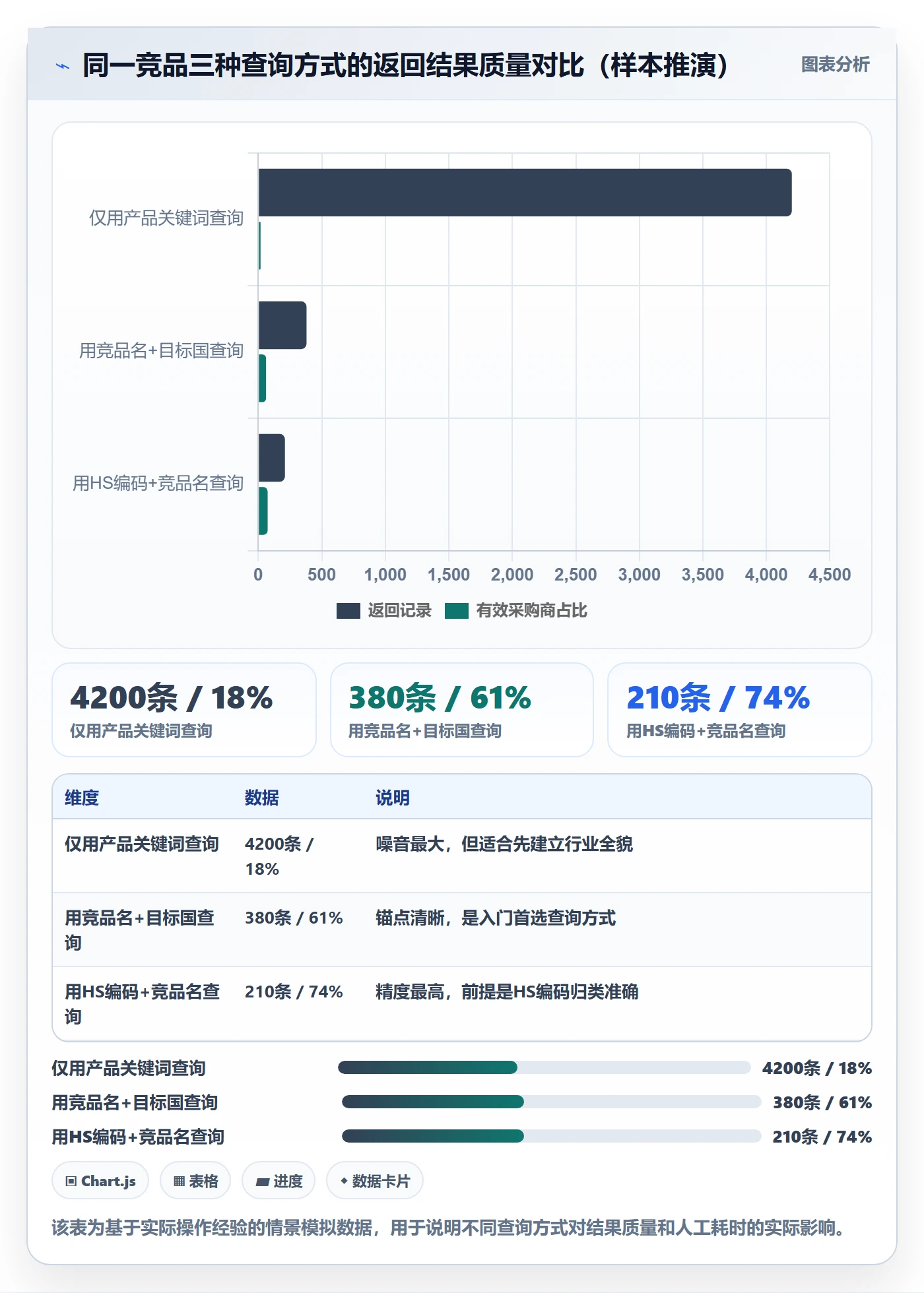 外贸数据分析平台实施路径：海关数据如何完成入门指南