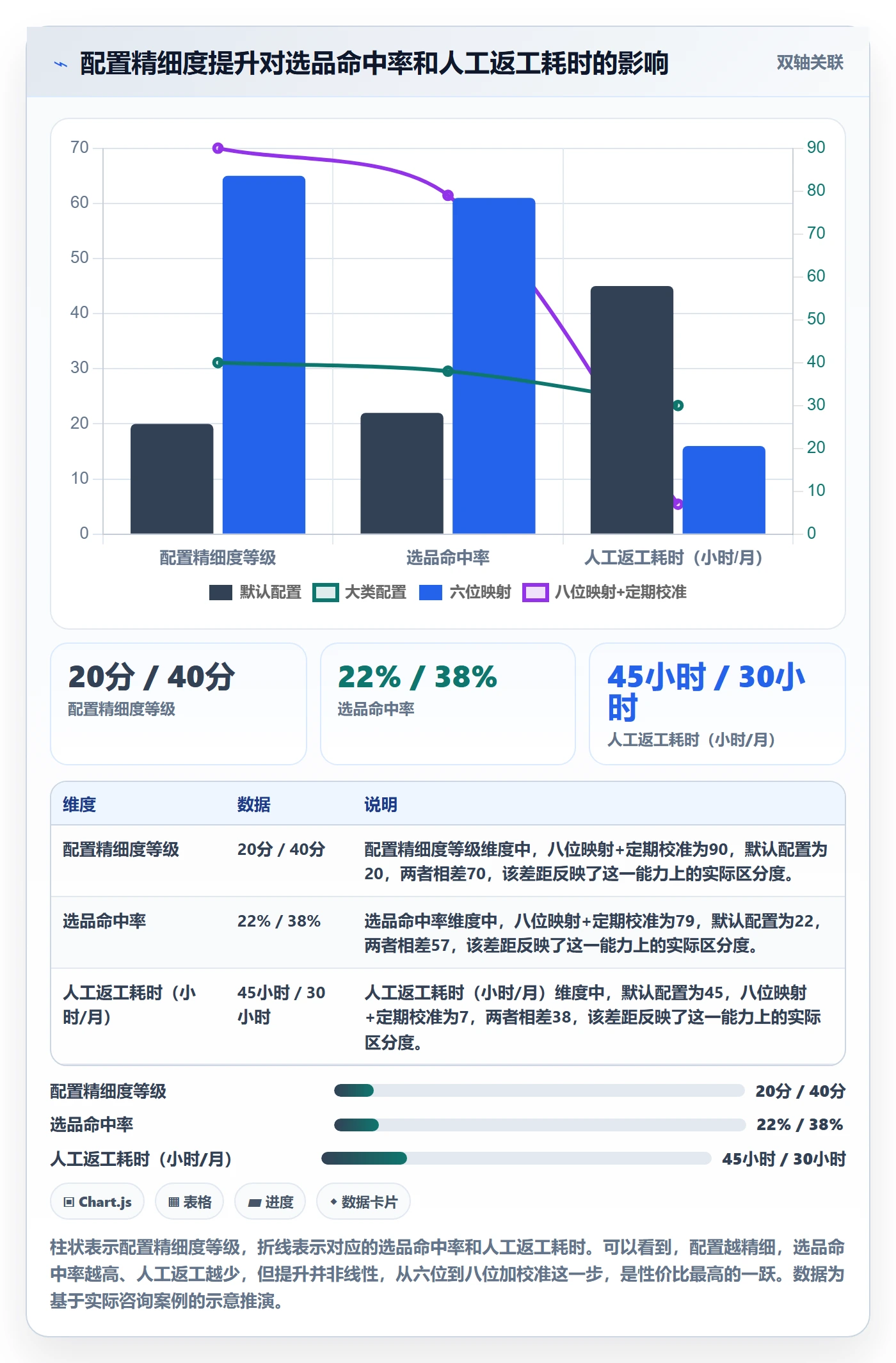 外贸数据分析平台配置指南：国家市场需要哪些核心功能设置