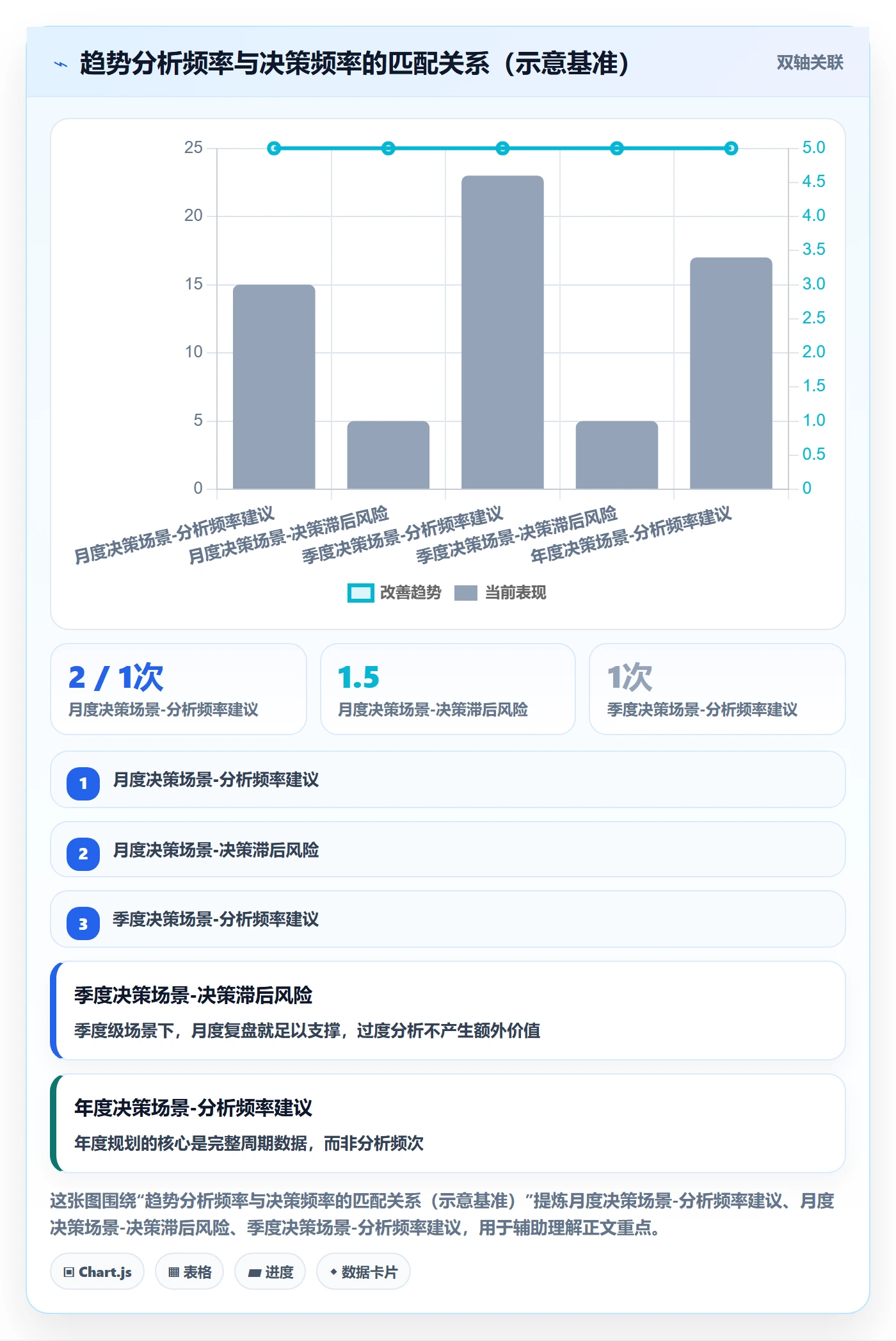商品分析怎么管？以销量趋势为核心的年度规划方案