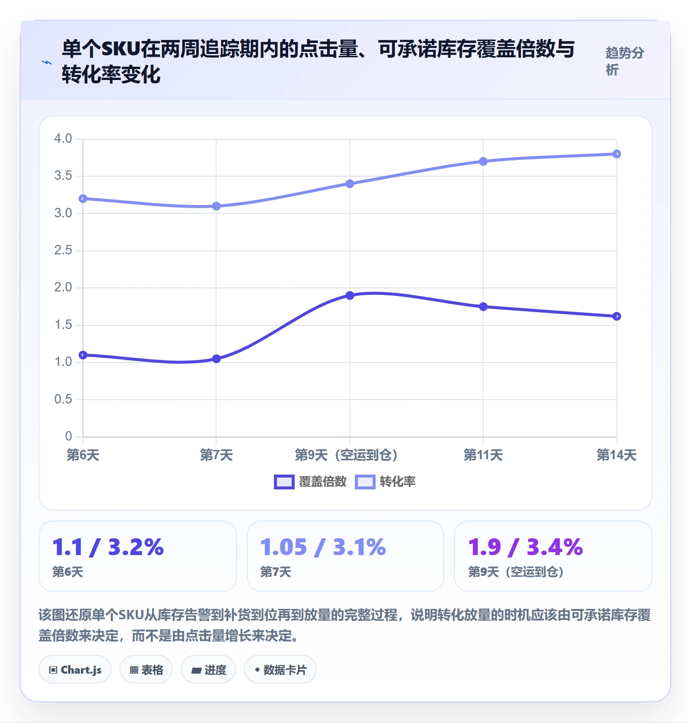 跨境电商运营规划方法：转化优化与供应链协同如何衔接