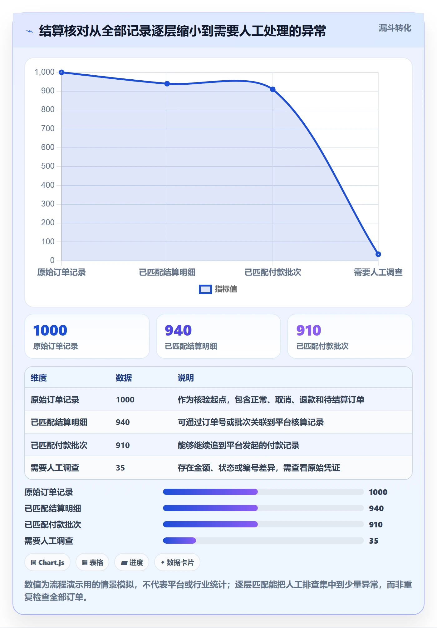 temu从0到1：半托管模式的支付结算与操作要点