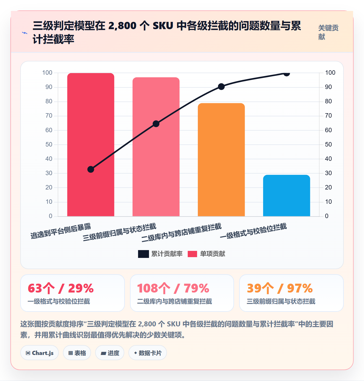 UPC码进阶课：围绕重复码排查完善进阶玩法