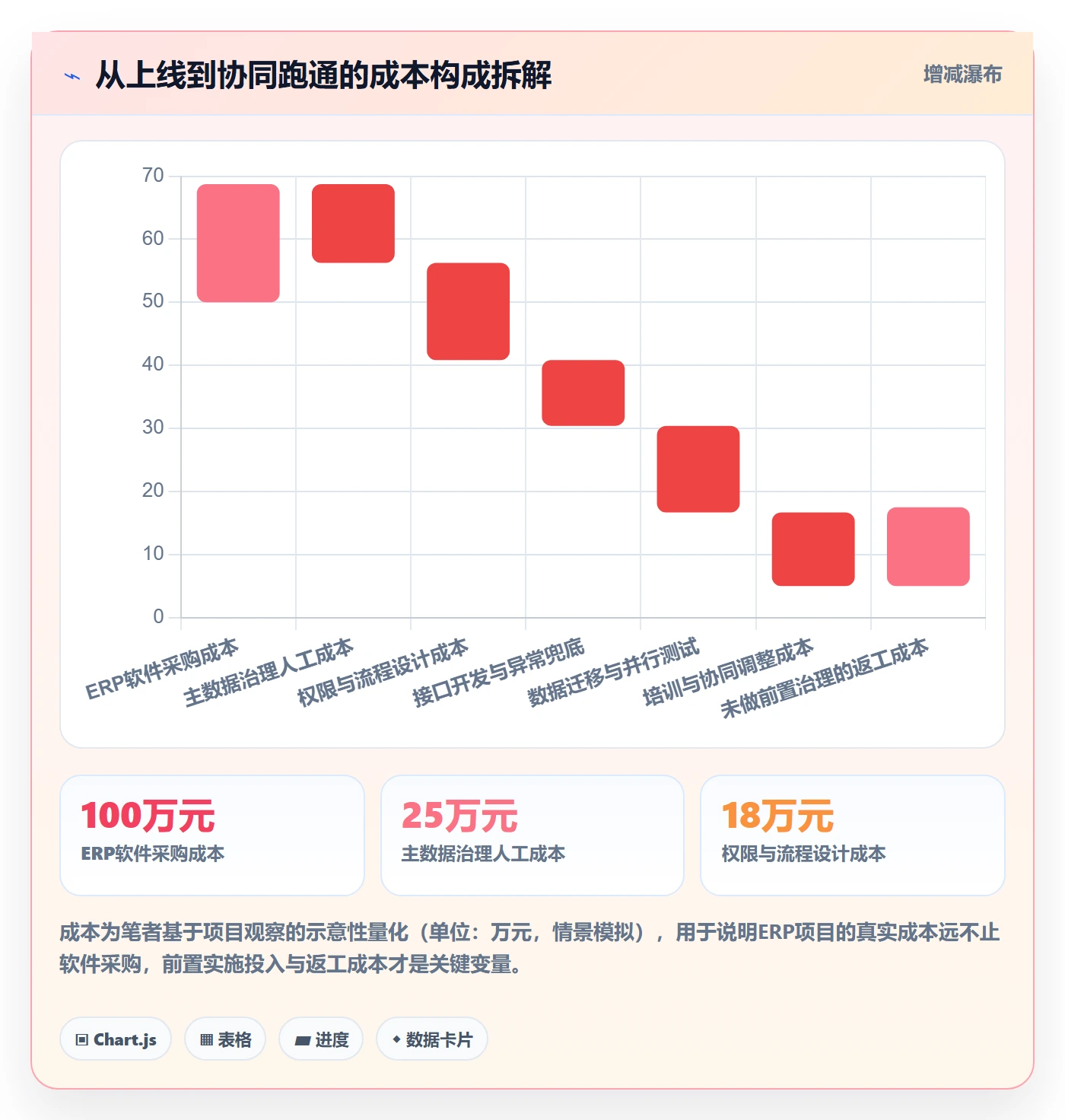 erp跨境电商能力清单：团队协同需要覆盖哪些系统实施事项