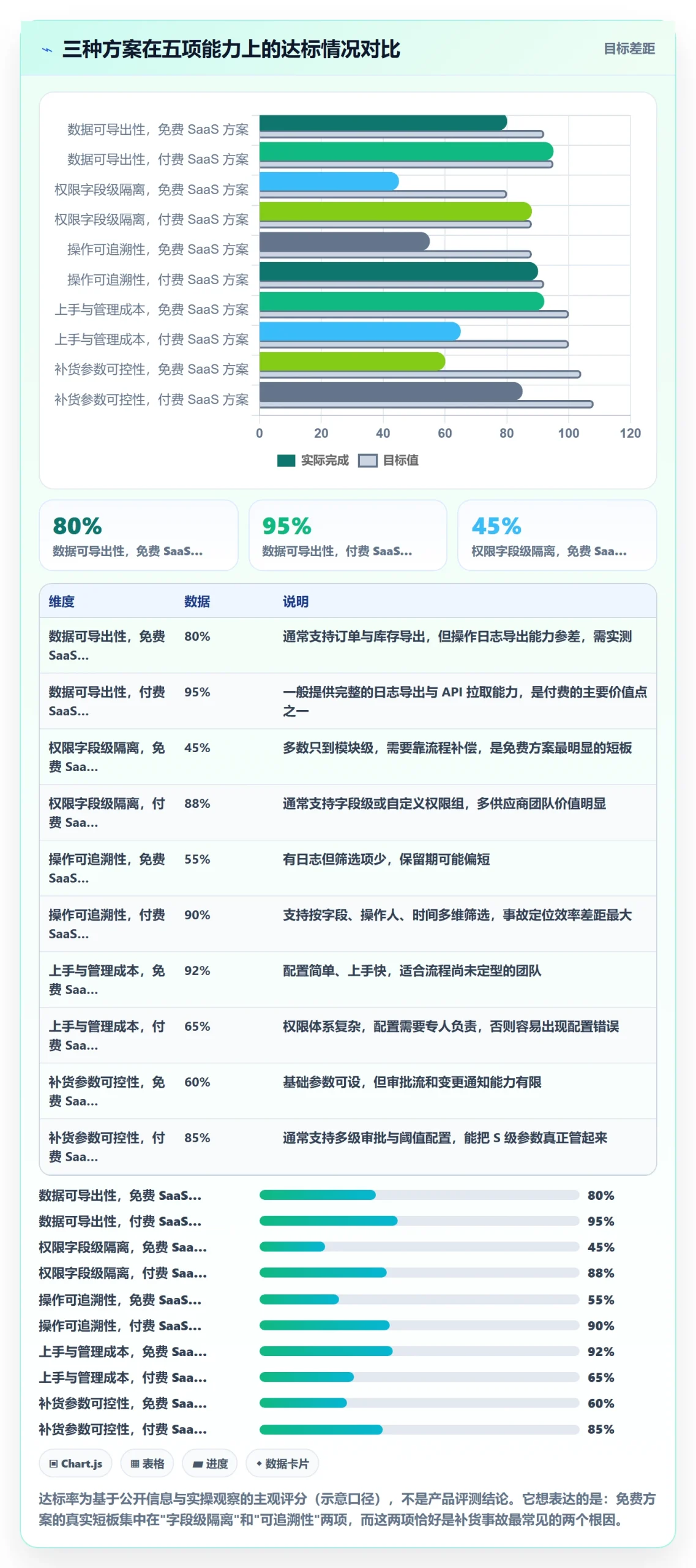 erp跨境电商账号安全全解析：重点看懂采购补货