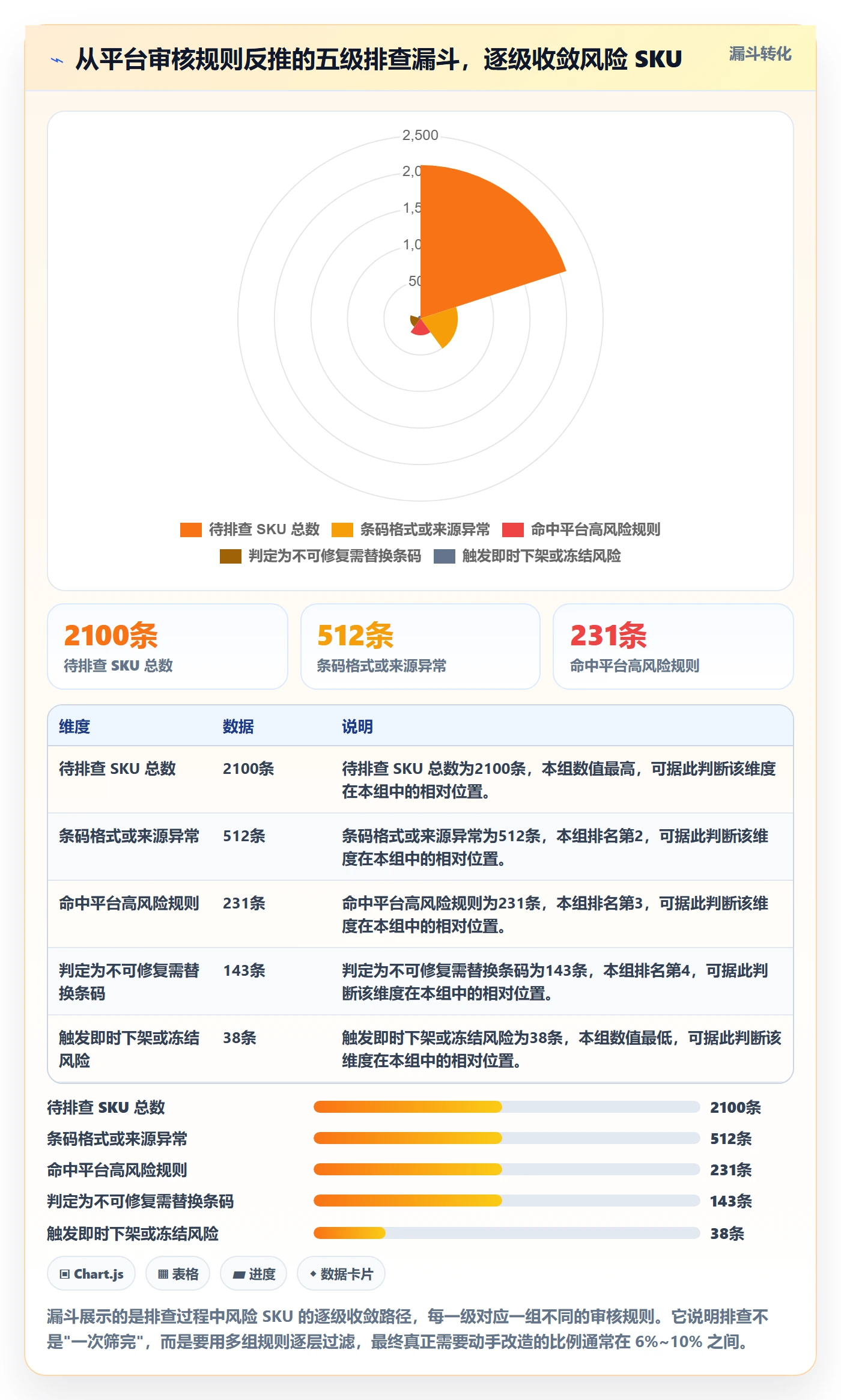 UPC码改造重点：从平台审核推进风险排查