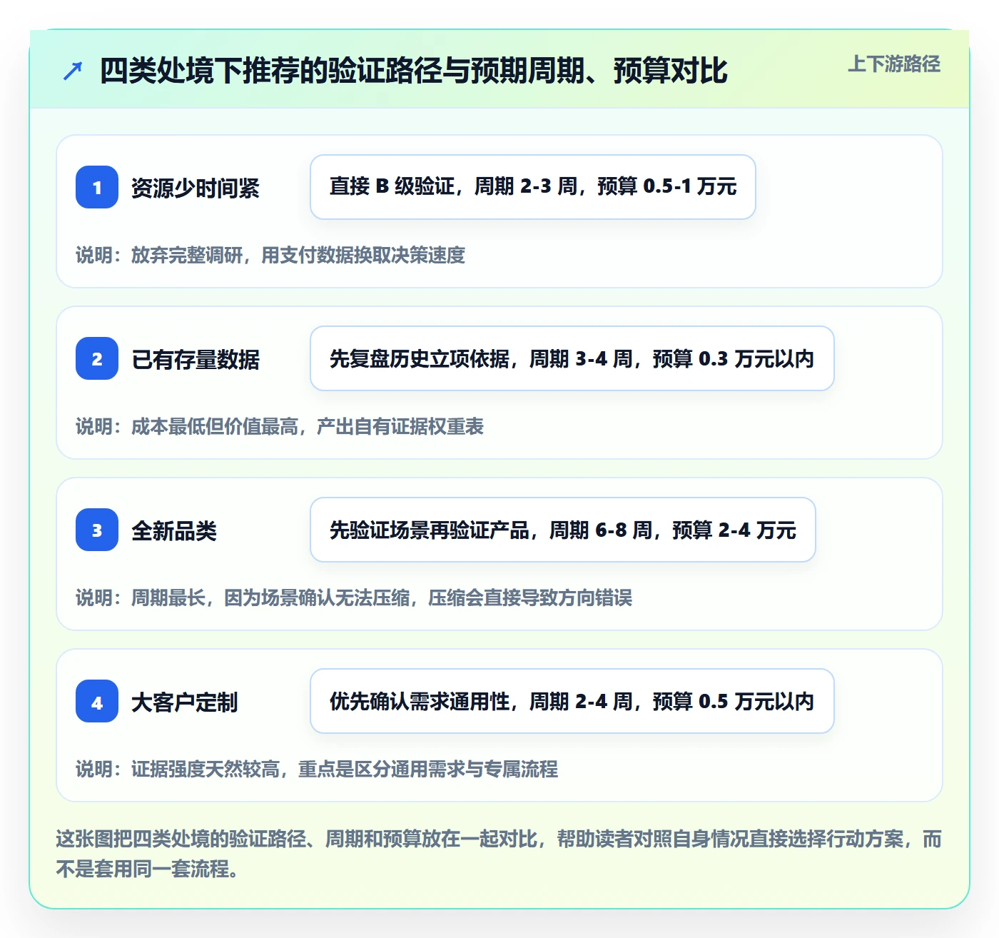 商品分析实用方法：围绕市场需求建立常见误区