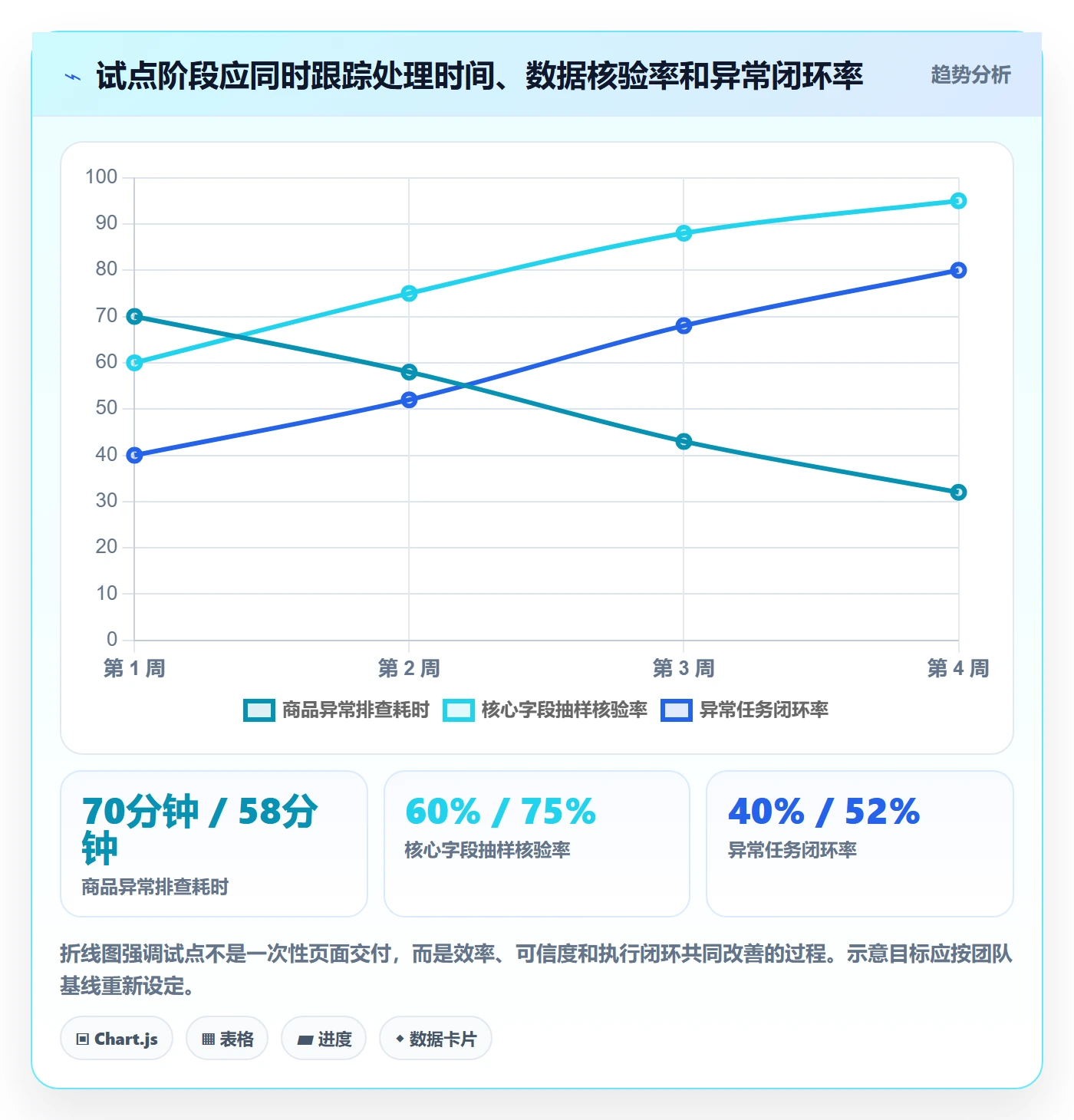 电商数据查询网站问题诊断：商品热度如何用效率提升改进