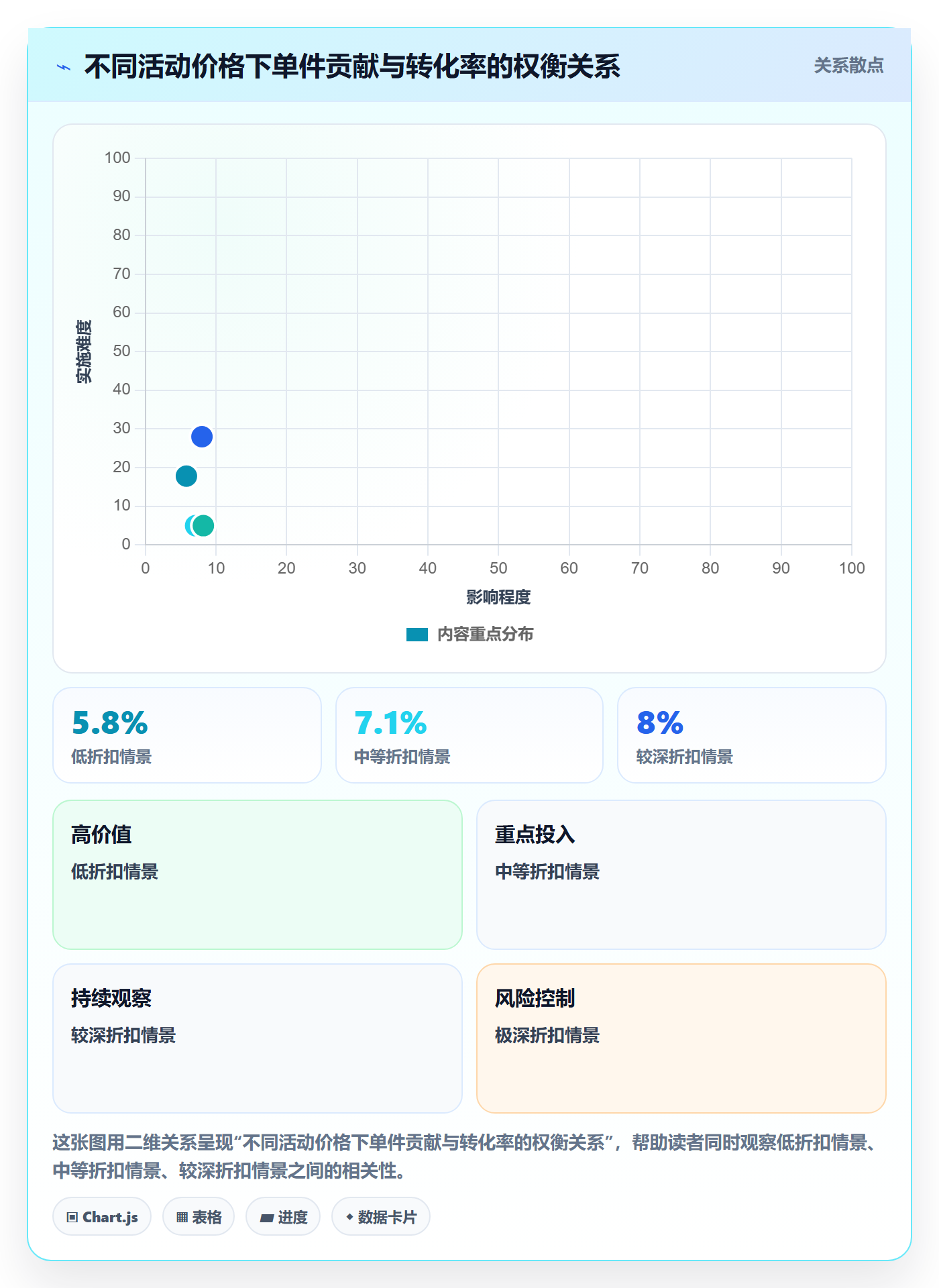 temu实践指南：活动流量的定价策略怎样更有效