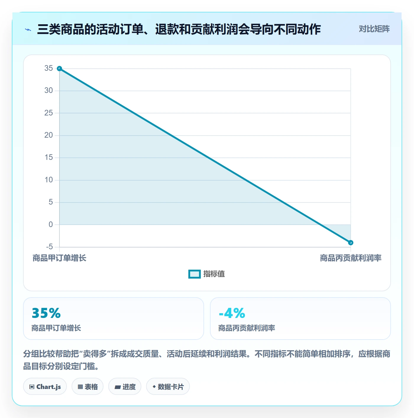 temu选择标准：活动流量维度如何评估品牌建设