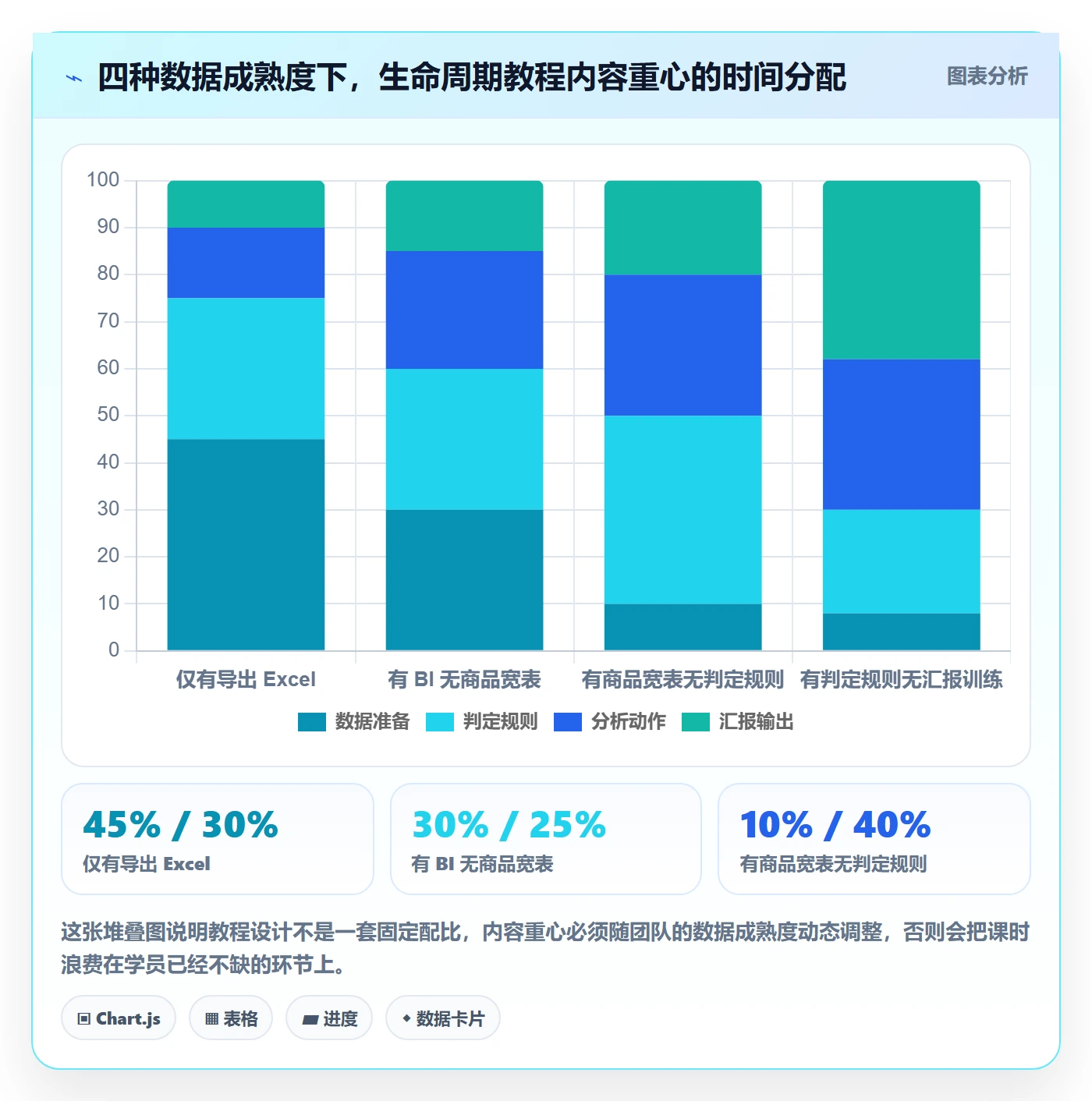 商品分析管理要点：生命周期的实操教程如何设计