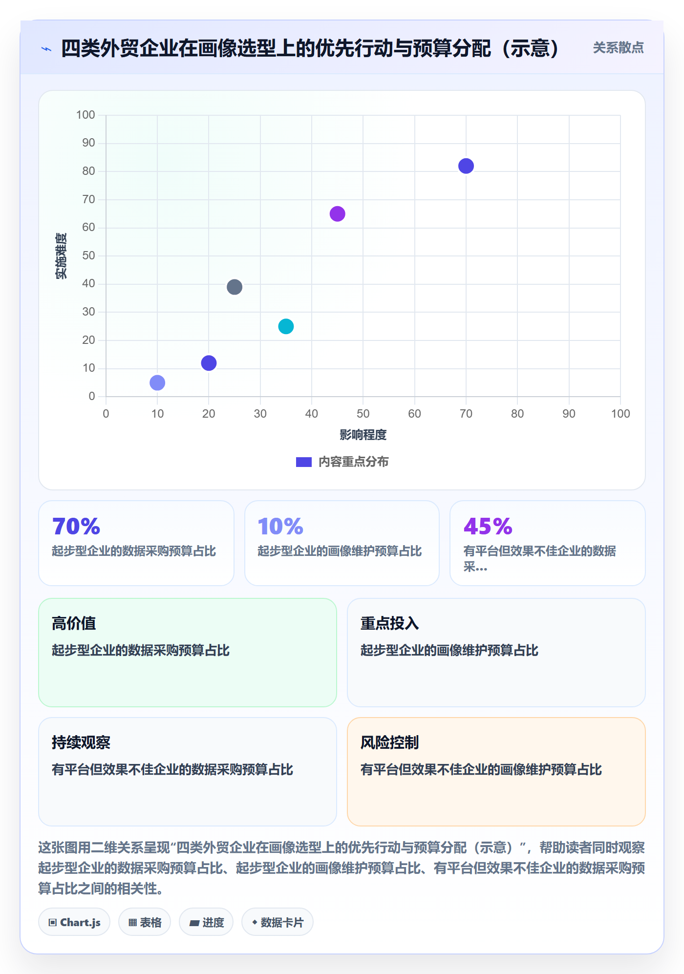 外贸数据分析平台避坑指南：客户画像环节的品牌建设要注意什么